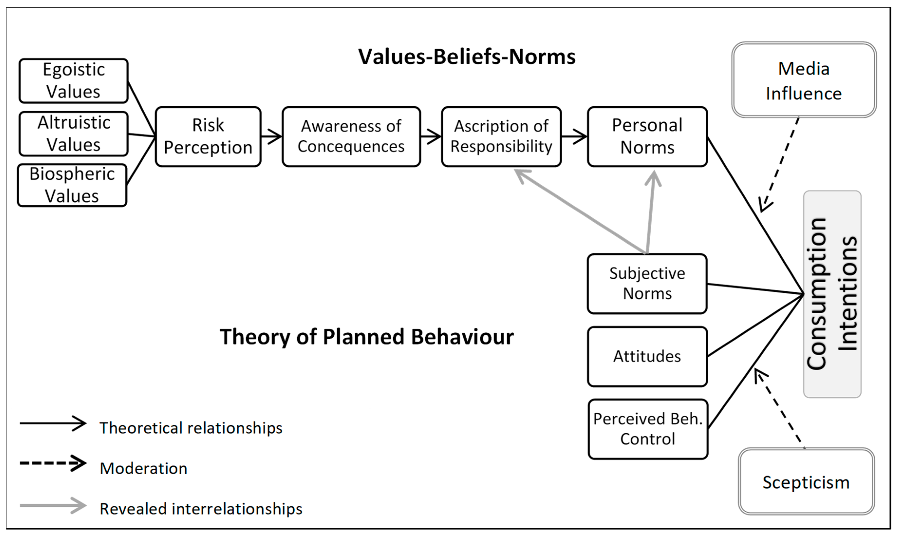 Sustainability 17 03515 g001
