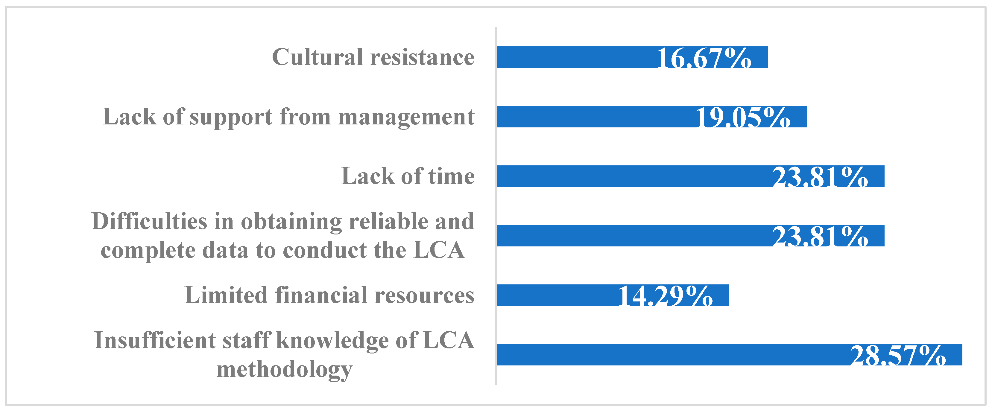 Sustainability 17 03521 g003
