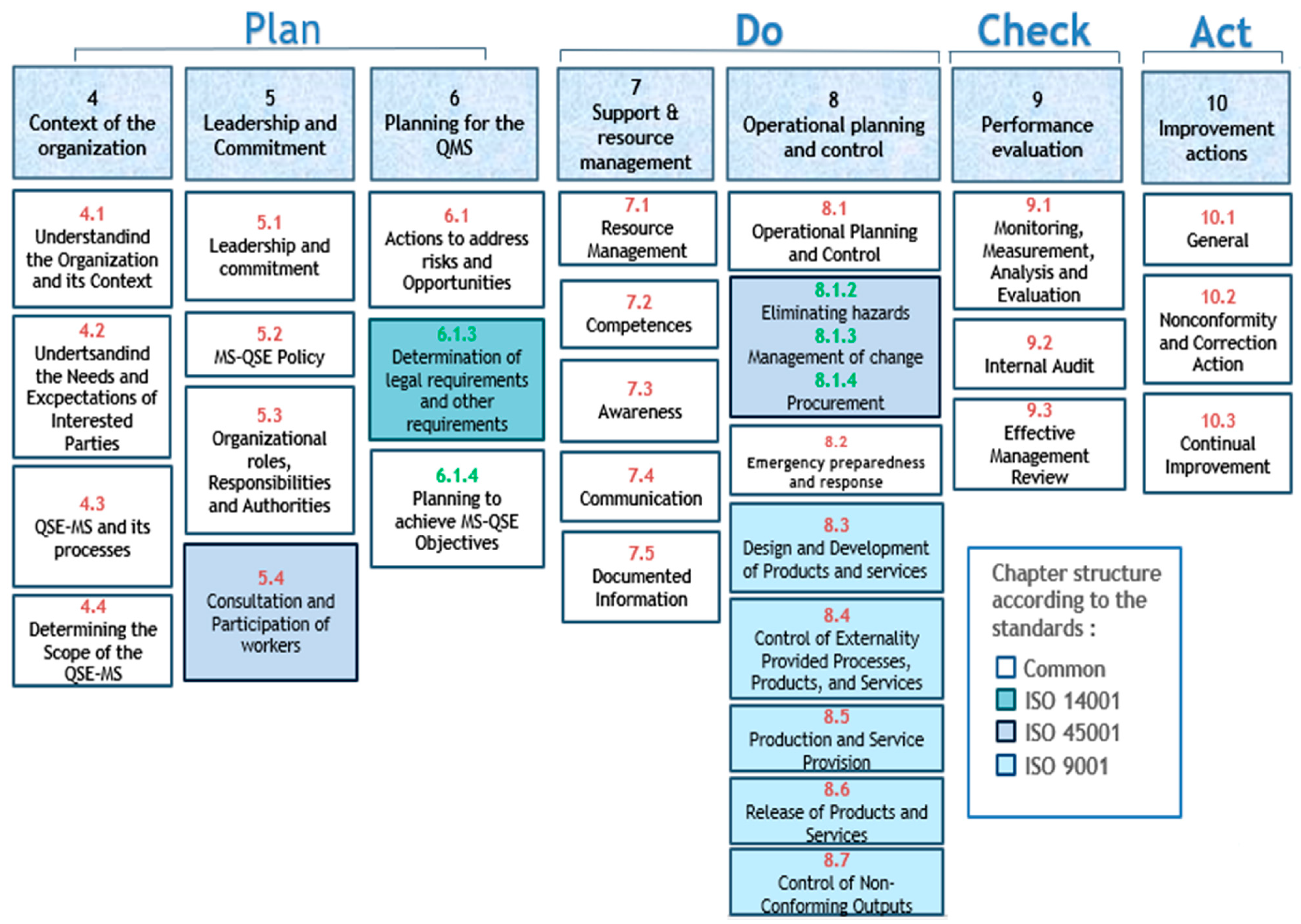 Sustainability 17 03521 g0a1