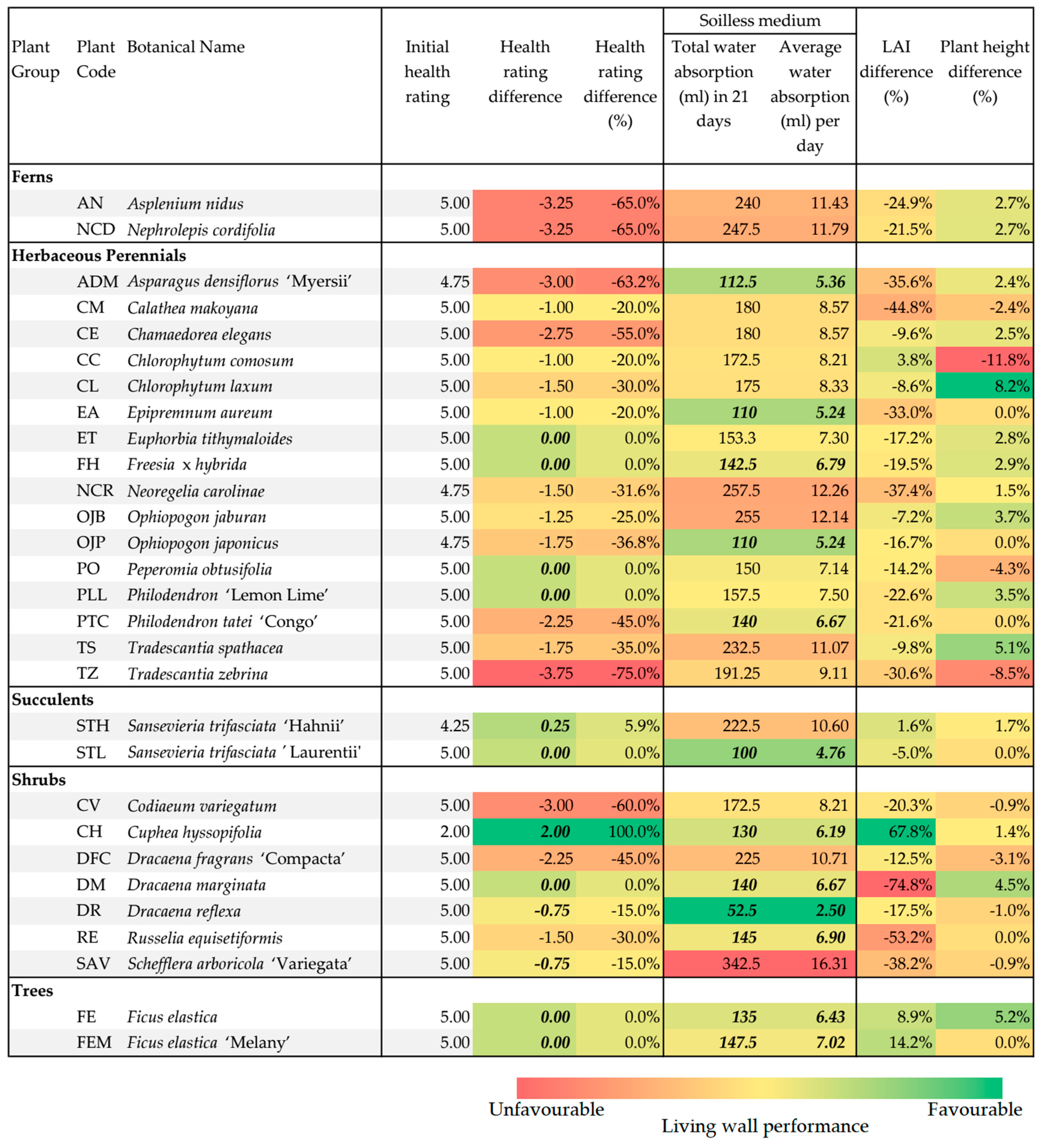 Sustainability 17 03528 g003