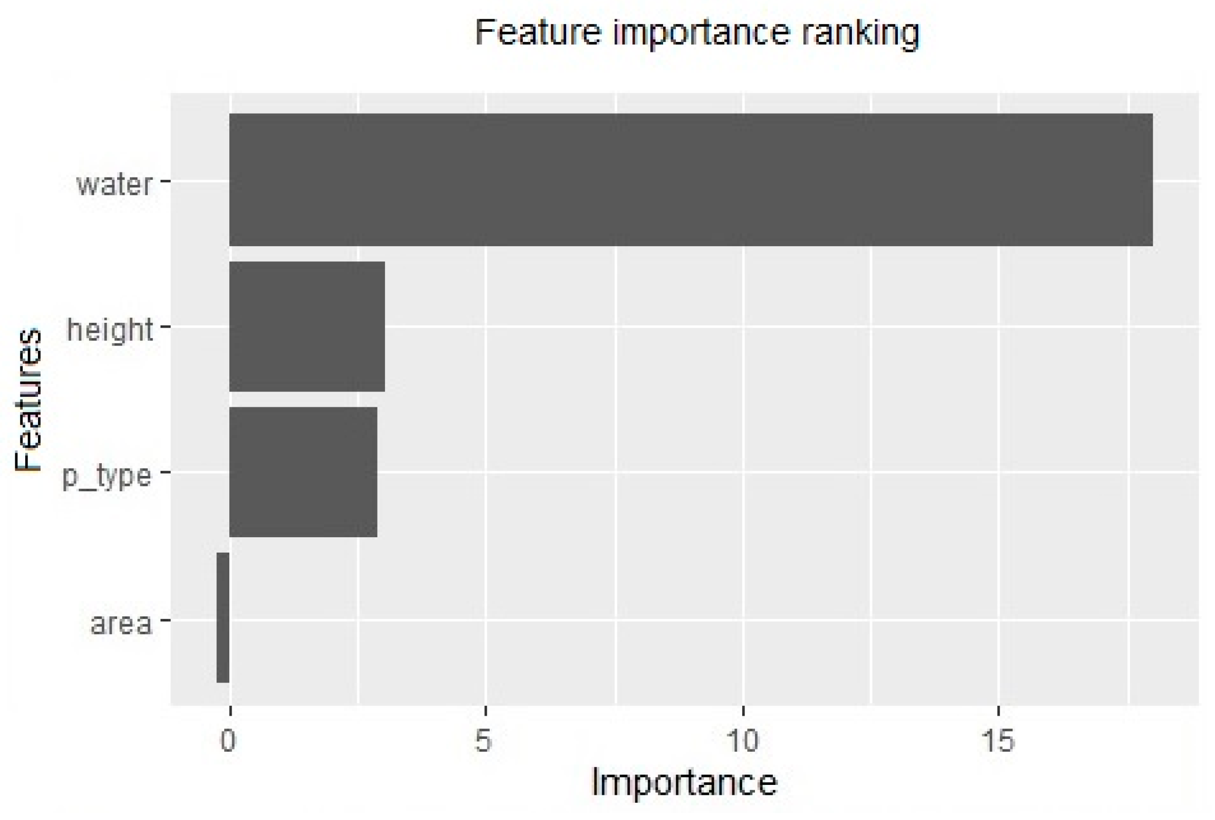 Sustainability 17 03528 g004