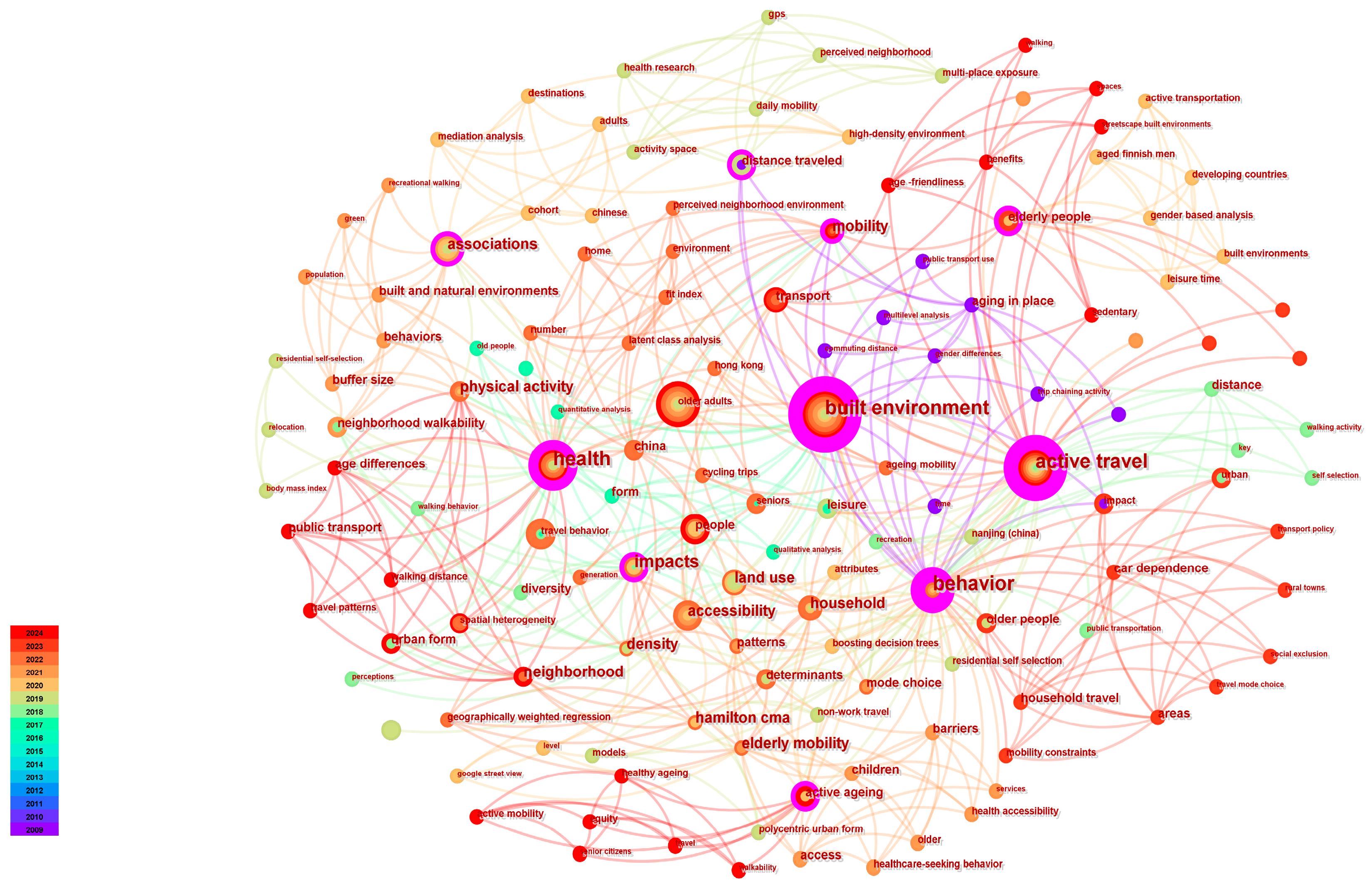Sustainability 17 03531 g002