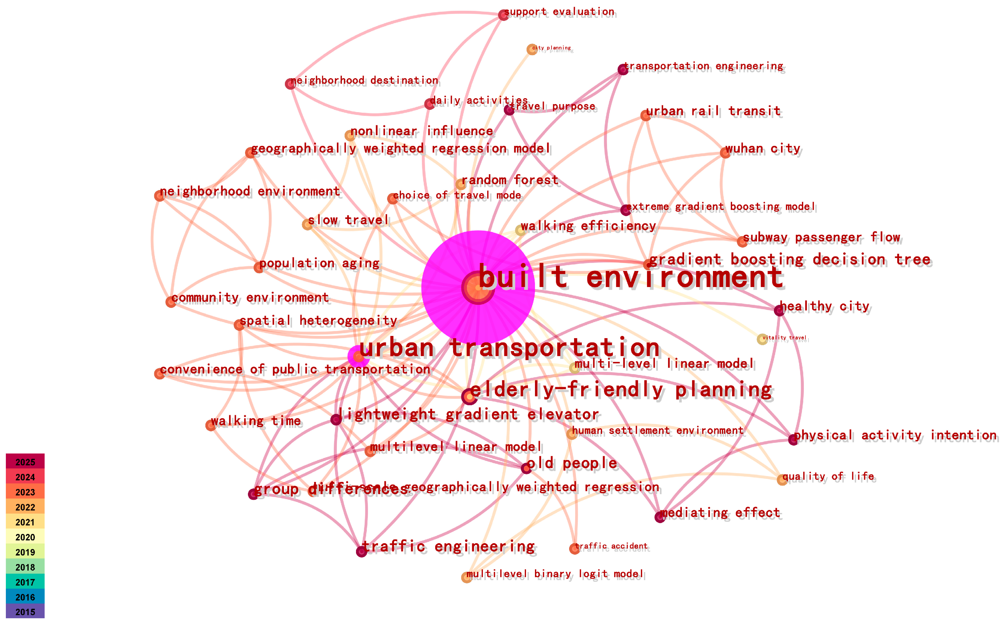 Sustainability 17 03531 g004