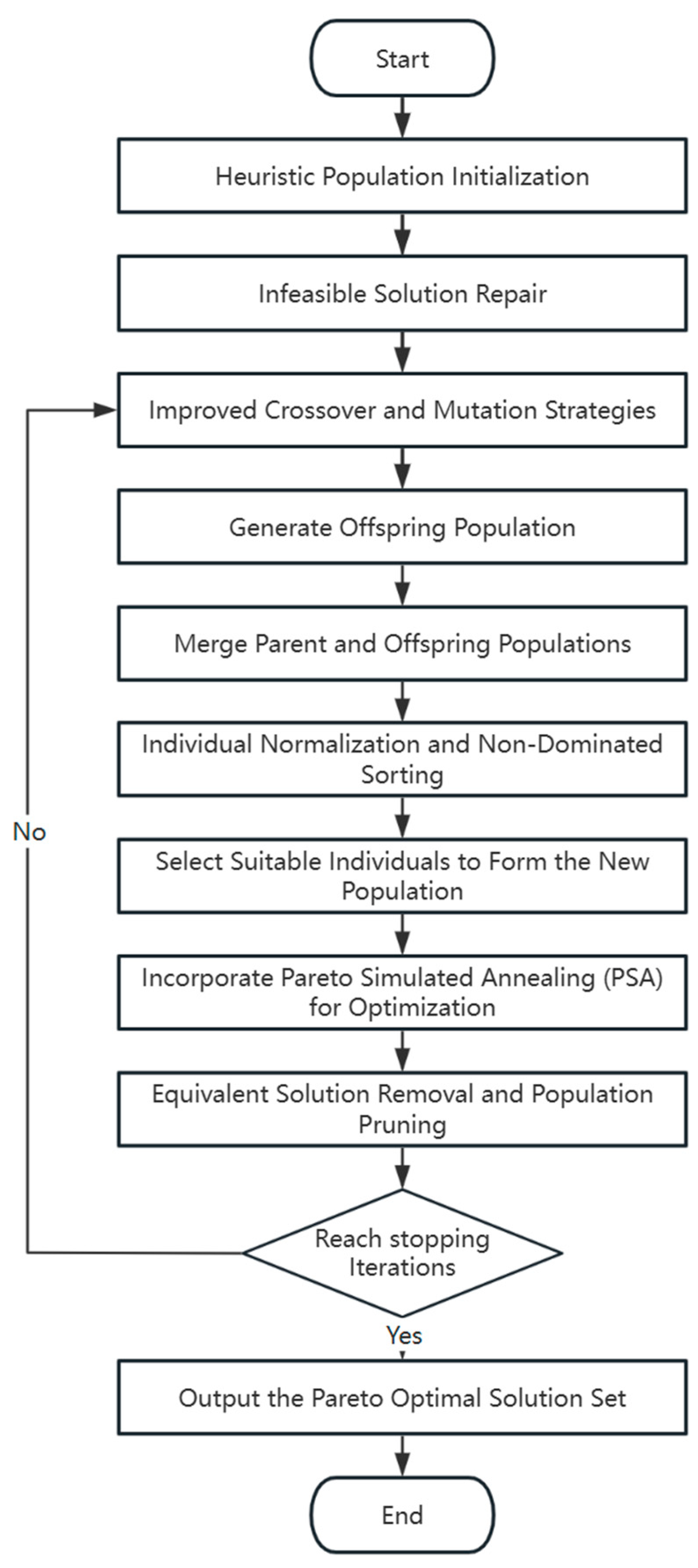 Sustainability 17 03532 g001