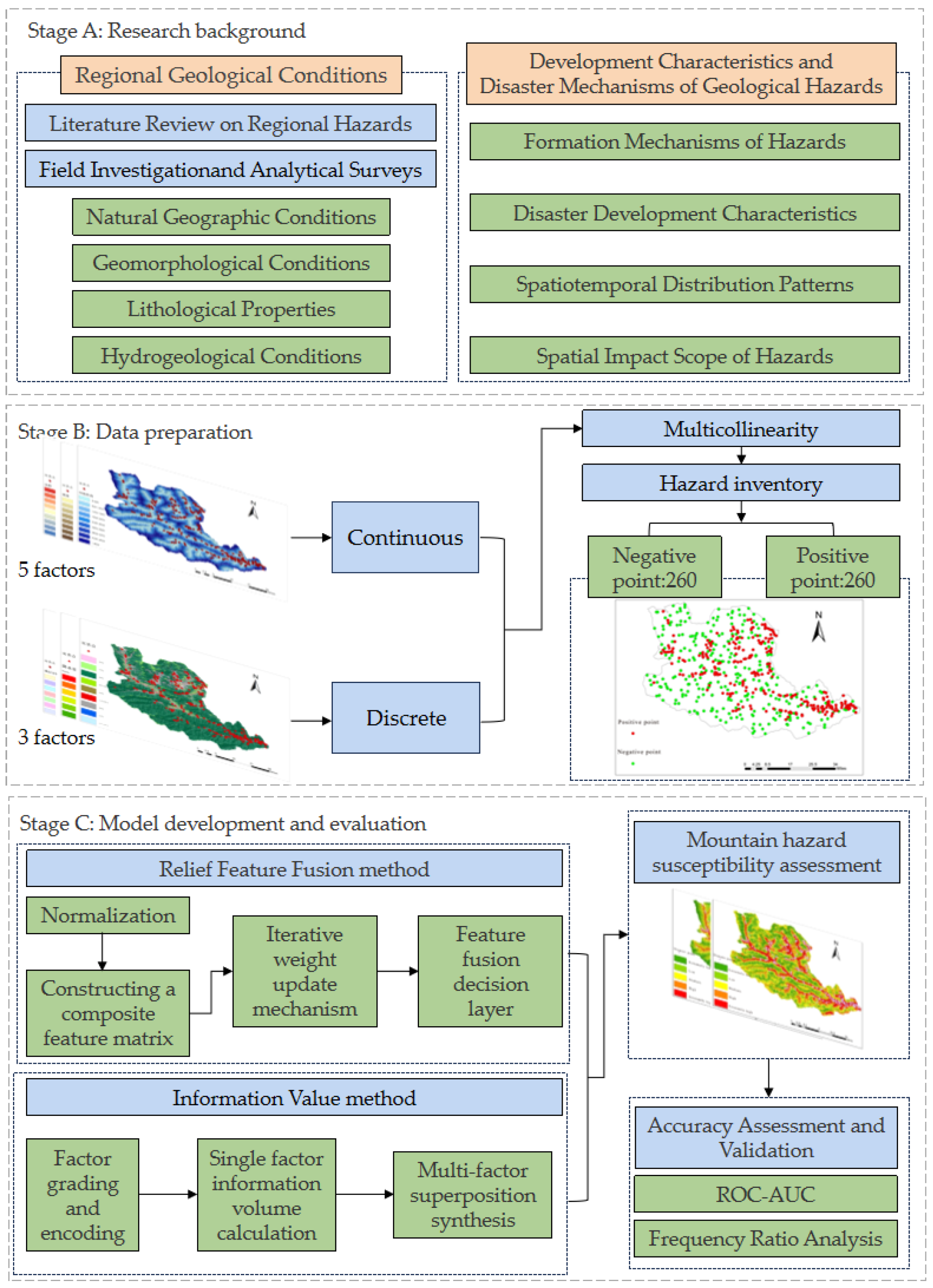 Sustainability 17 03536 g003