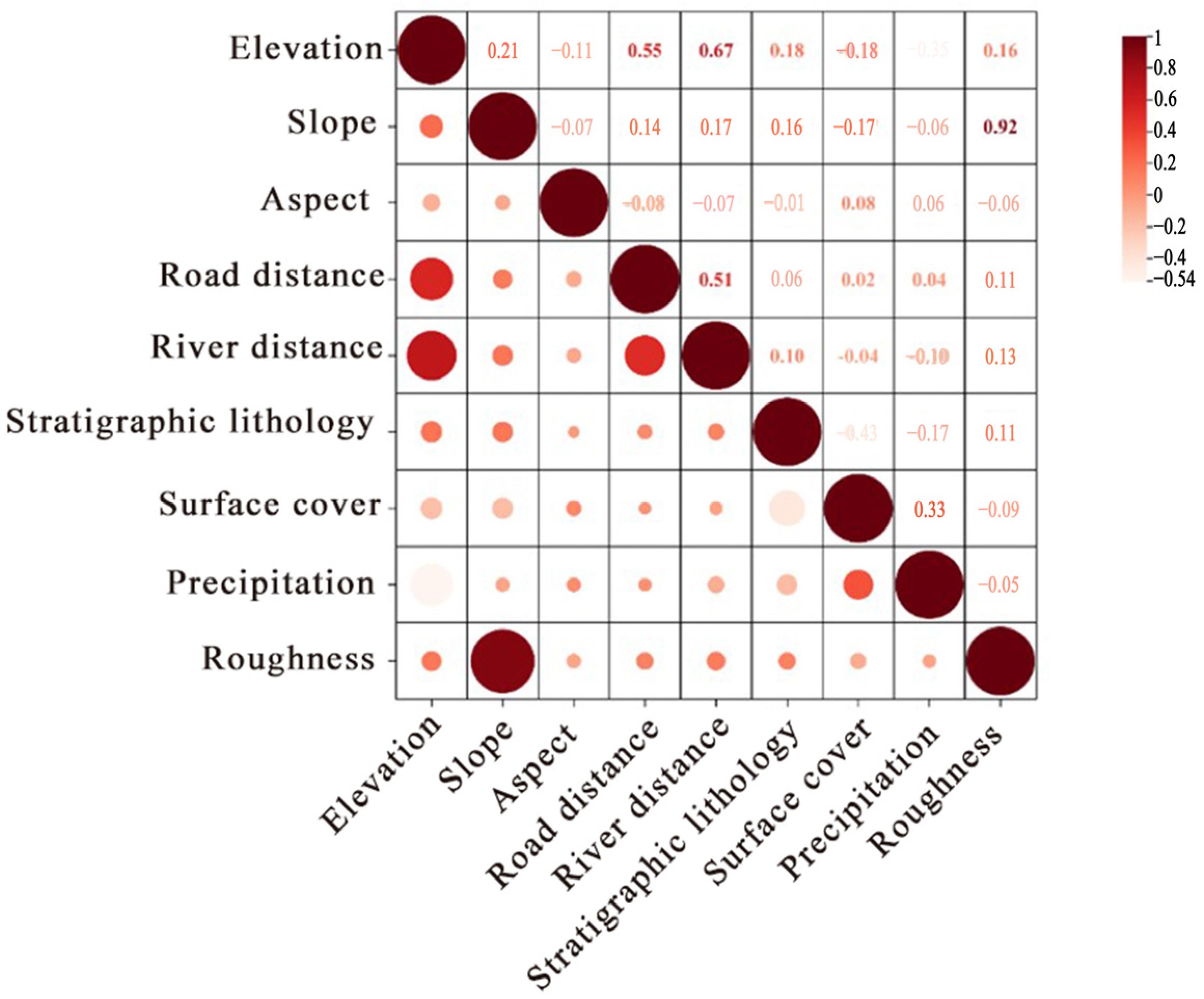 Sustainability 17 03536 g004
