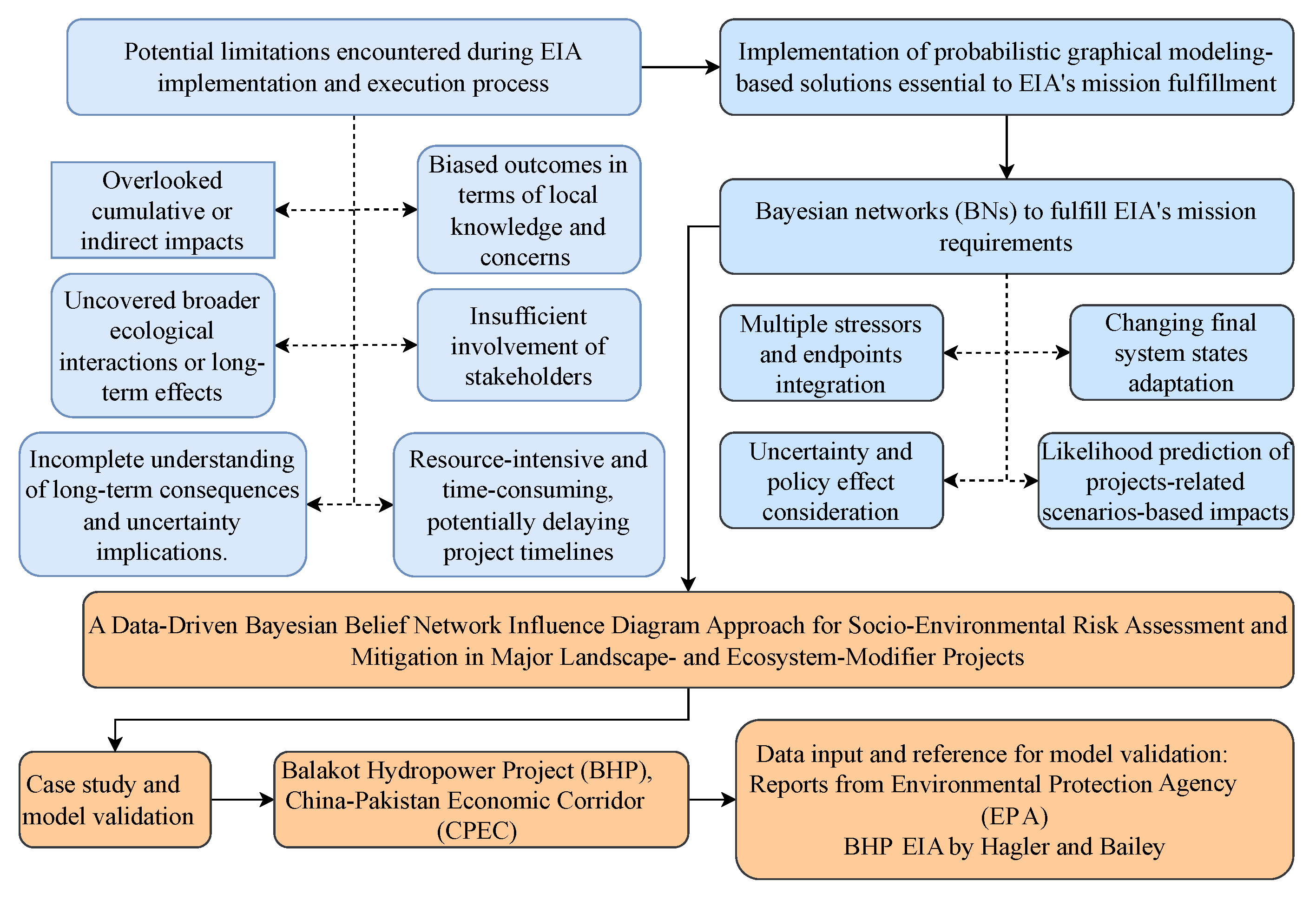 Sustainability 17 03537 g002