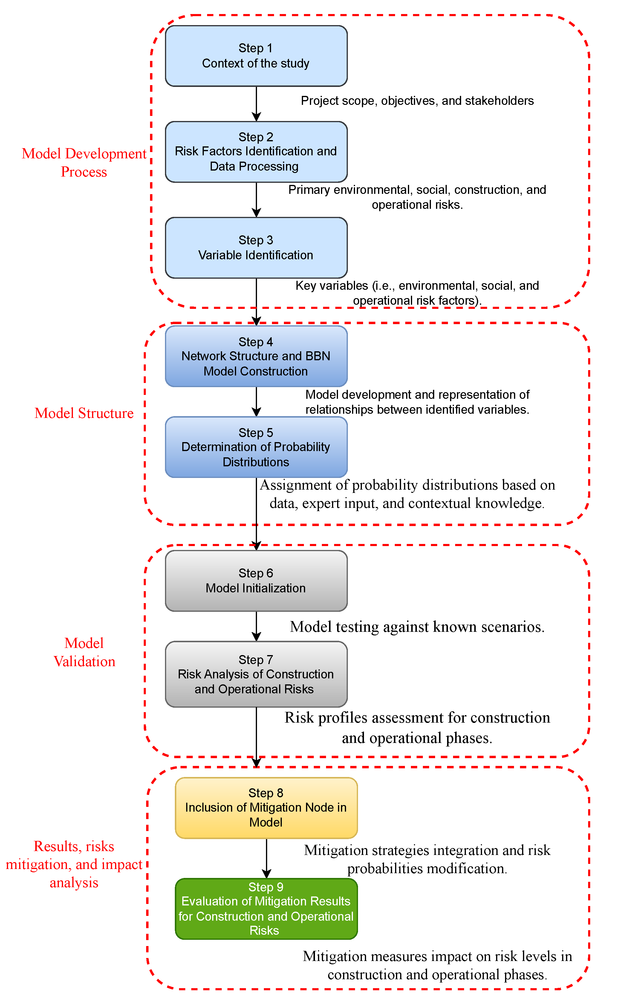 Sustainability 17 03537 g003