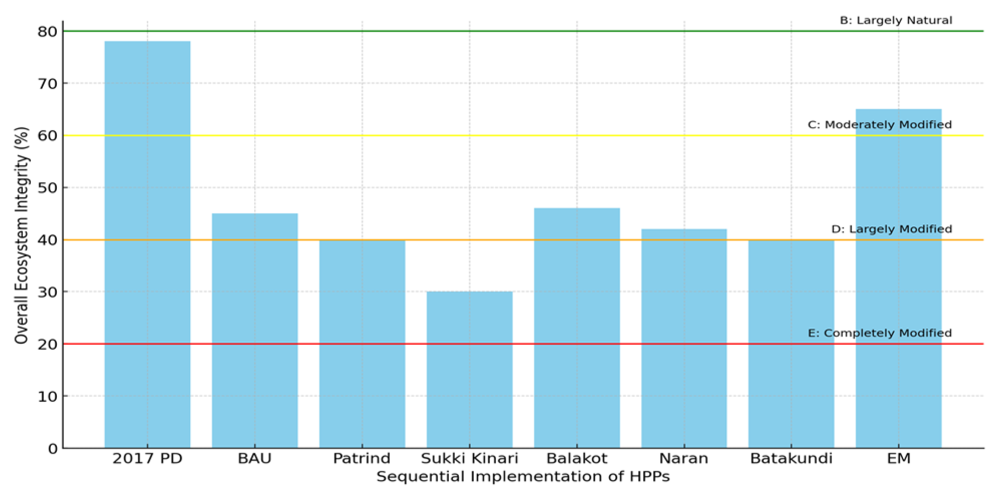 Sustainability 17 03537 g005