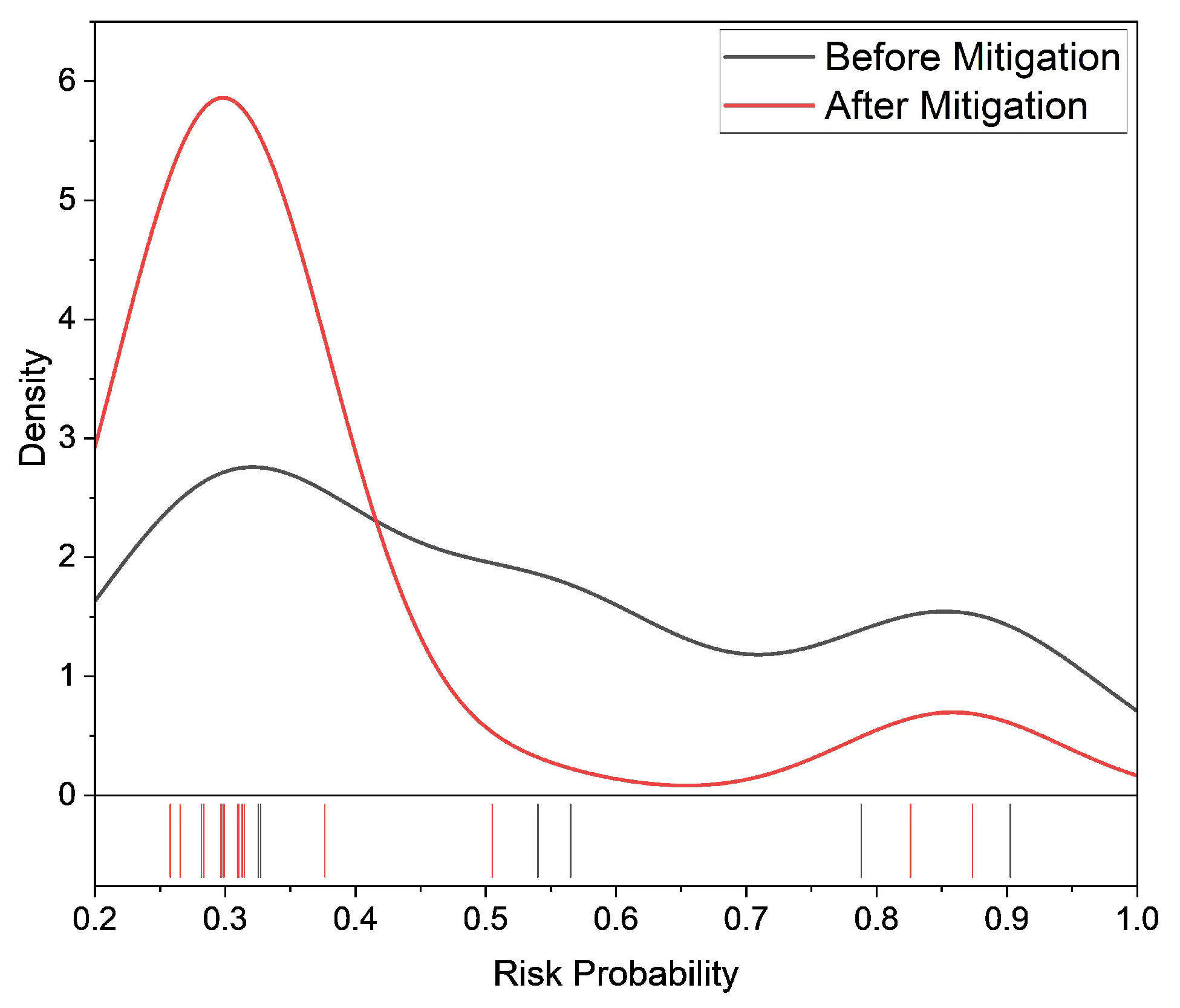 Sustainability 17 03537 g011