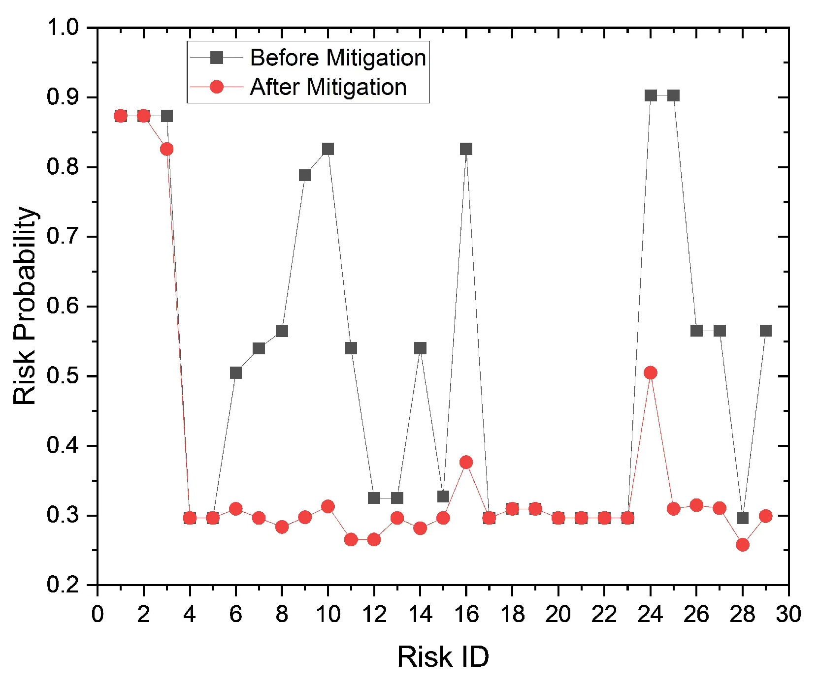 Sustainability 17 03537 g012