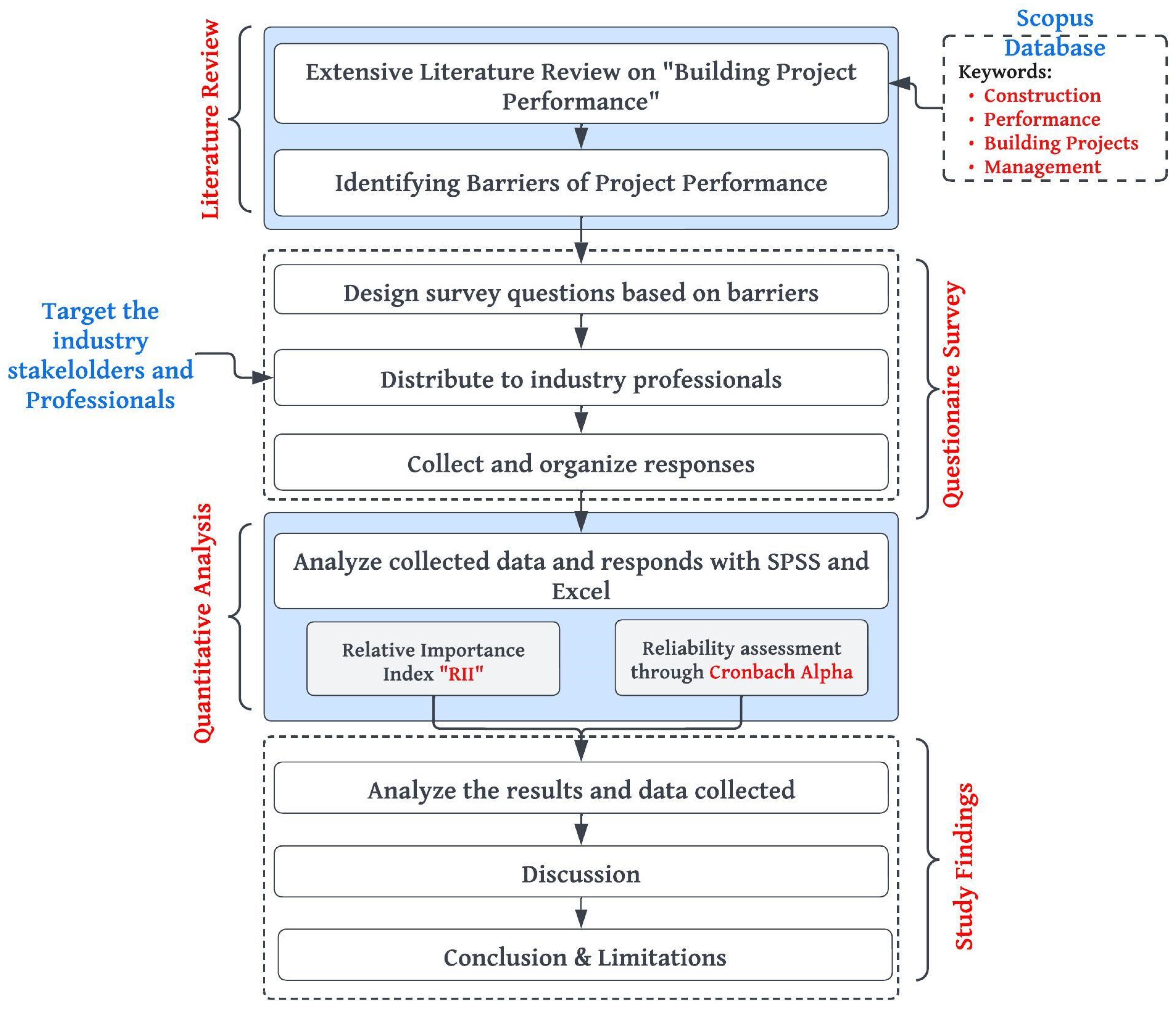 Sustainability 17 03539 g002