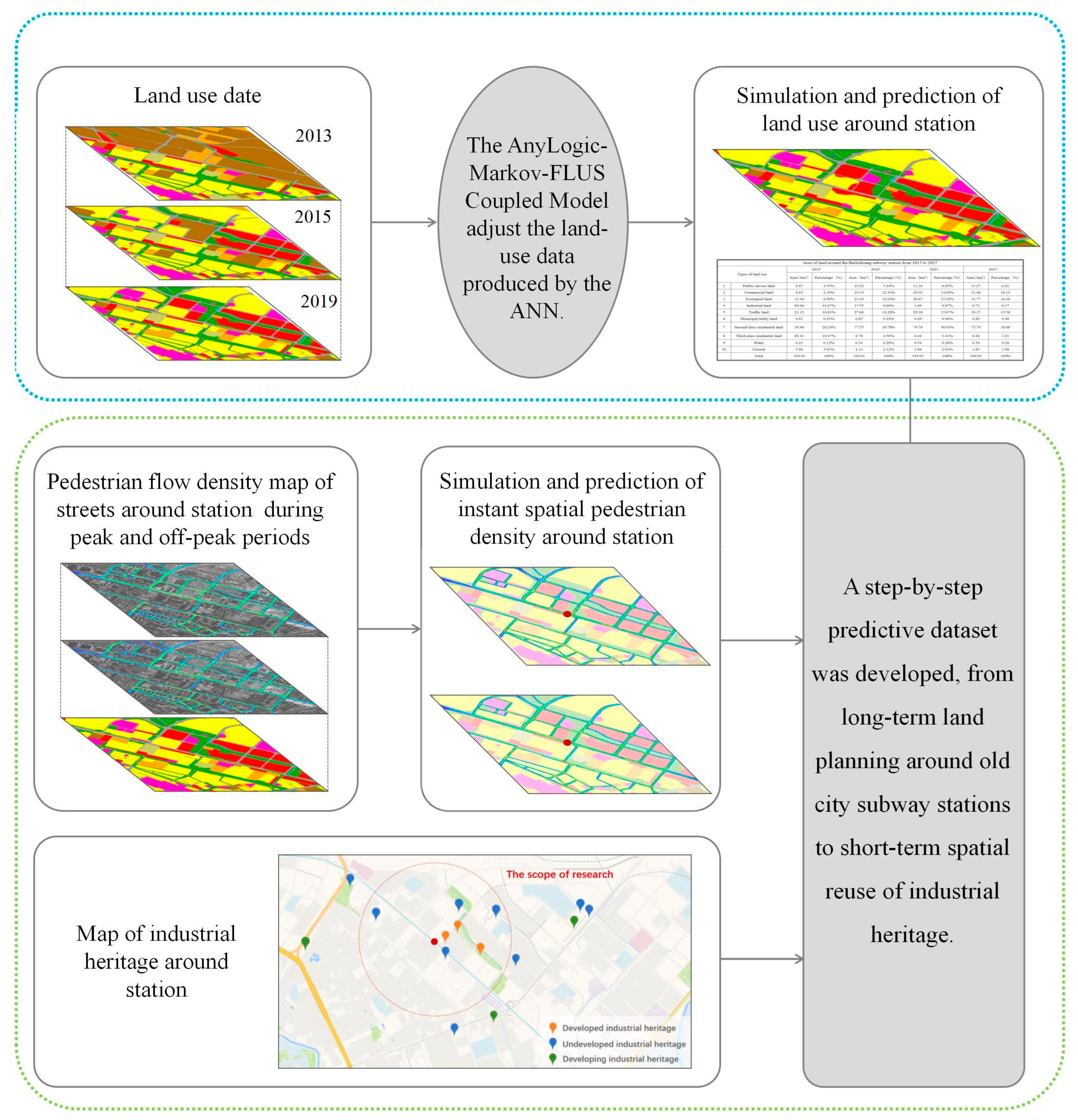 Sustainability 17 03544 g010