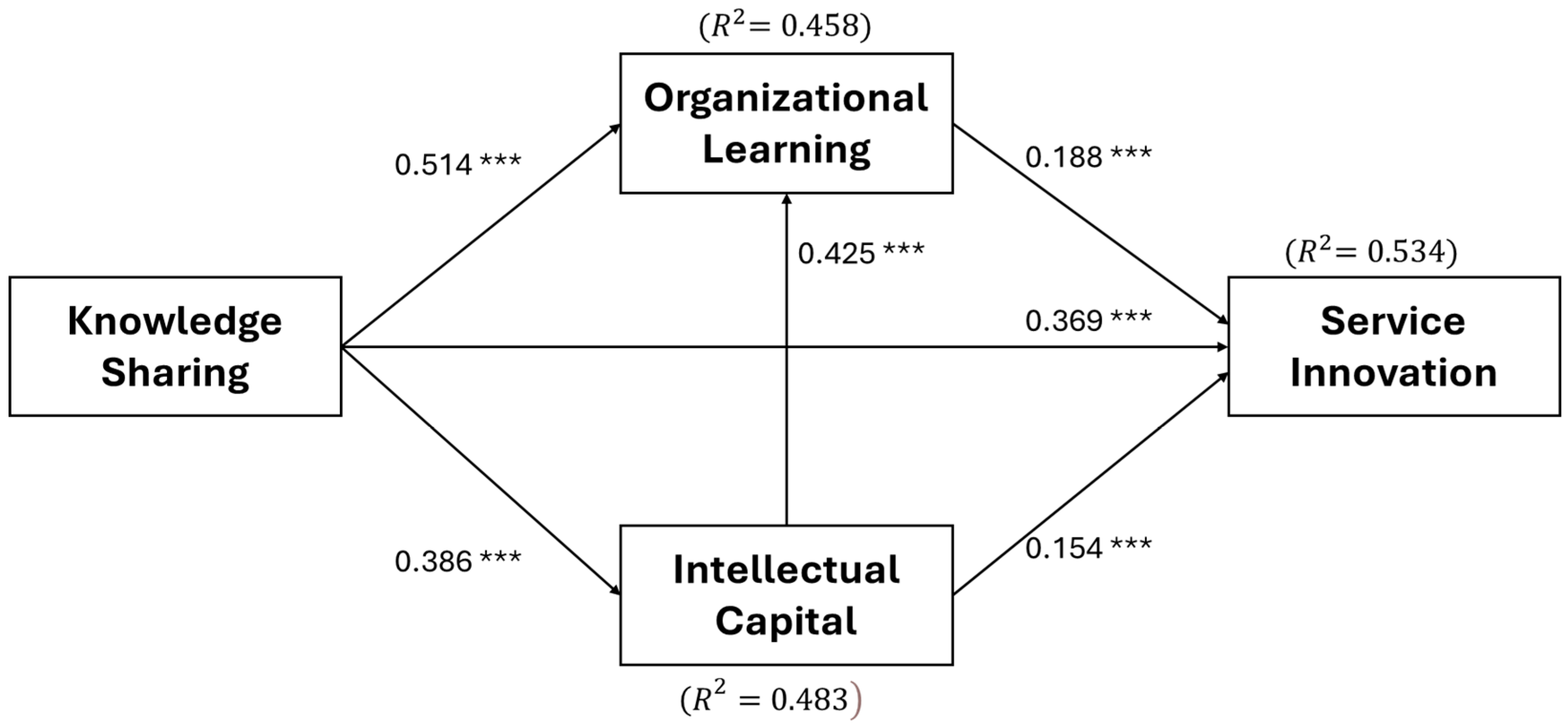 Sustainability 17 03545 g002
