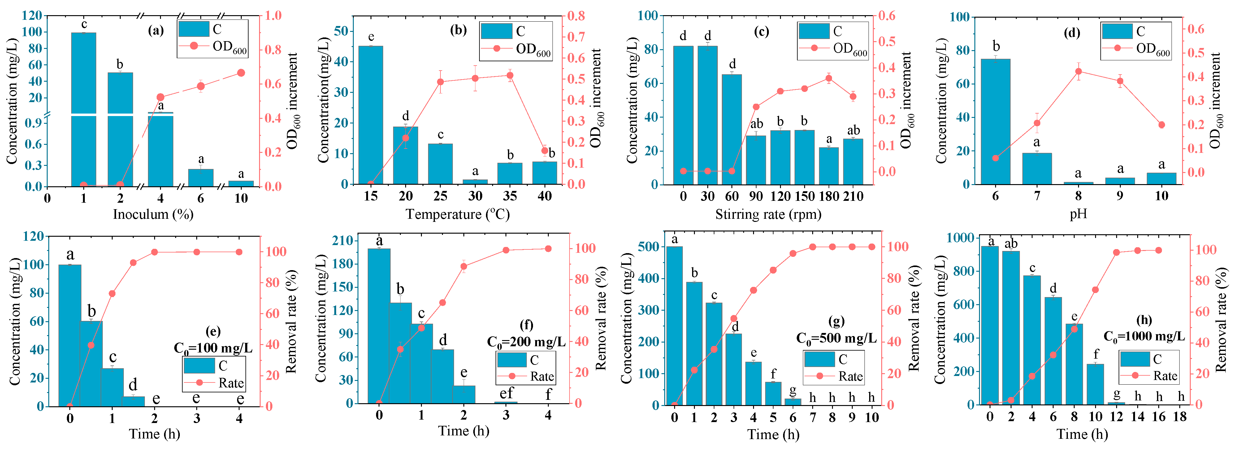 Sustainability 17 03551 g005