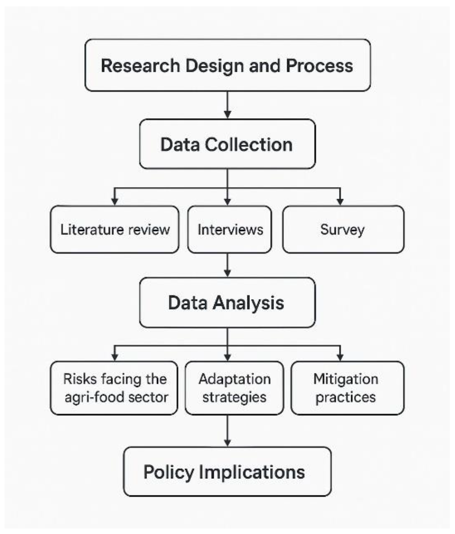 Sustainability 17 03553 g001