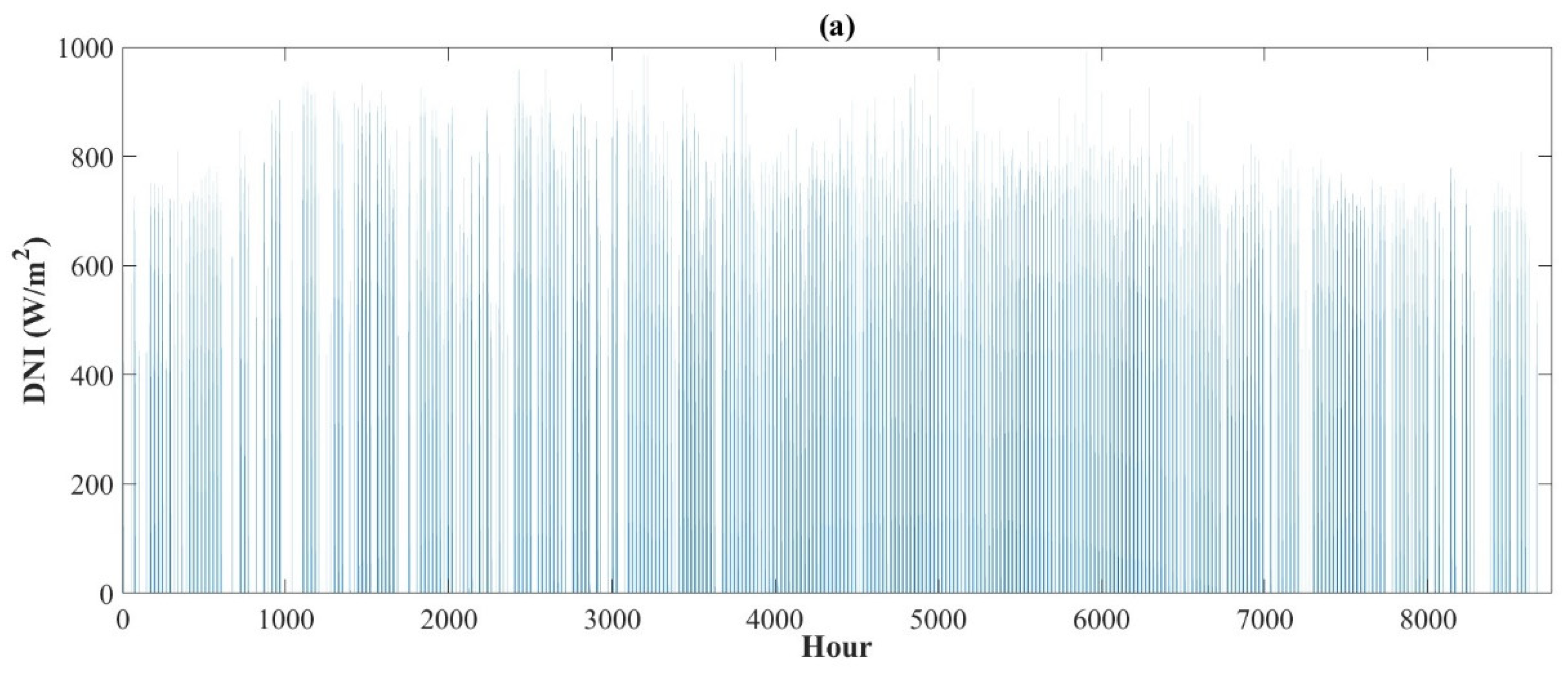 Sustainability 17 03555 g005a