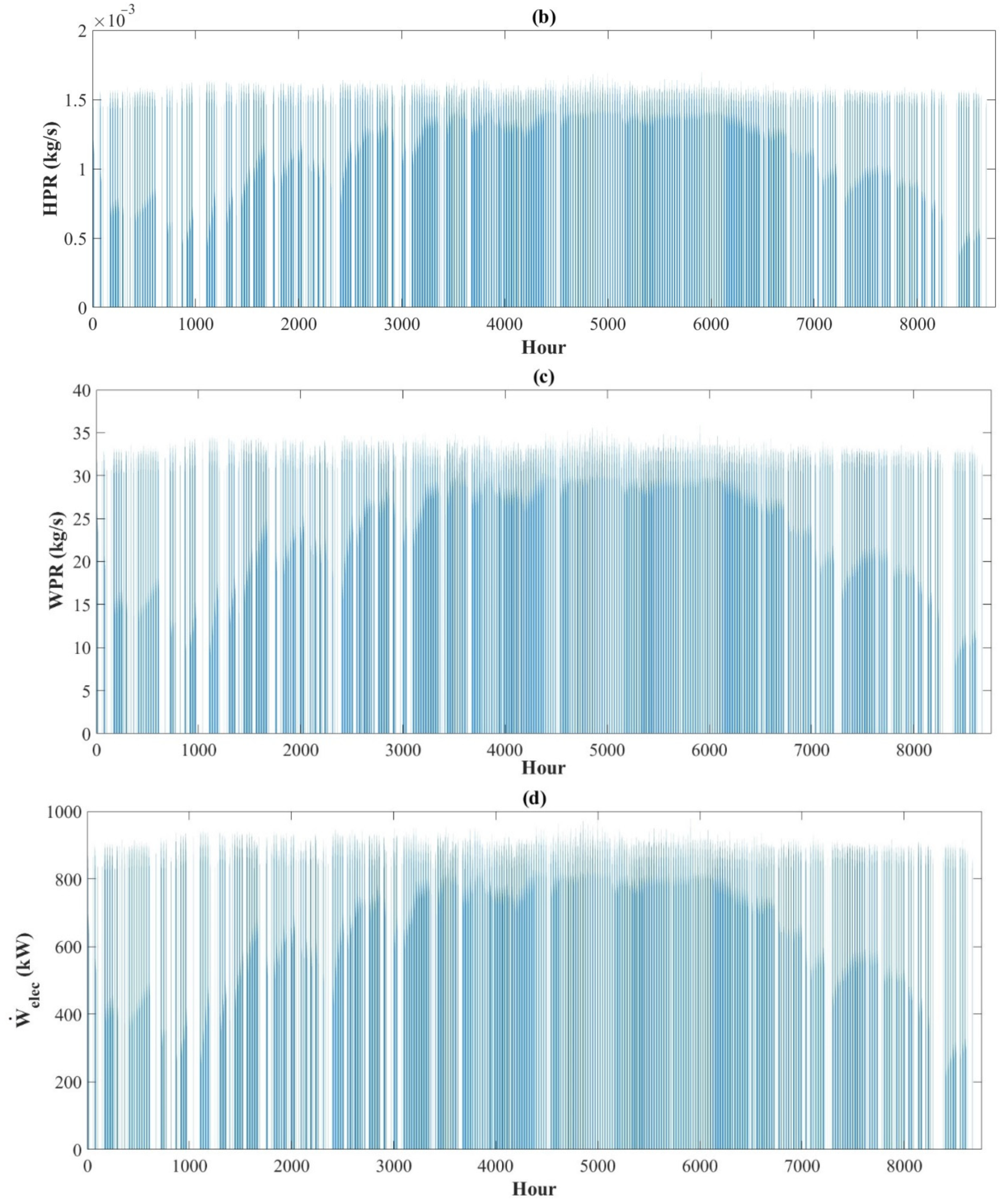 Sustainability 17 03555 g005b