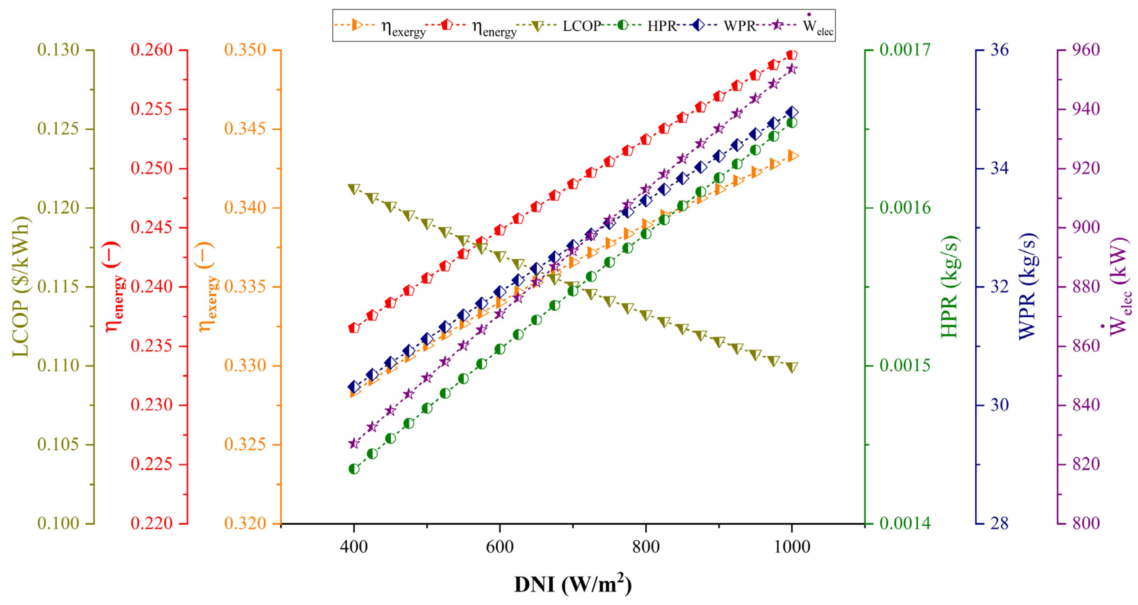Sustainability 17 03555 g009