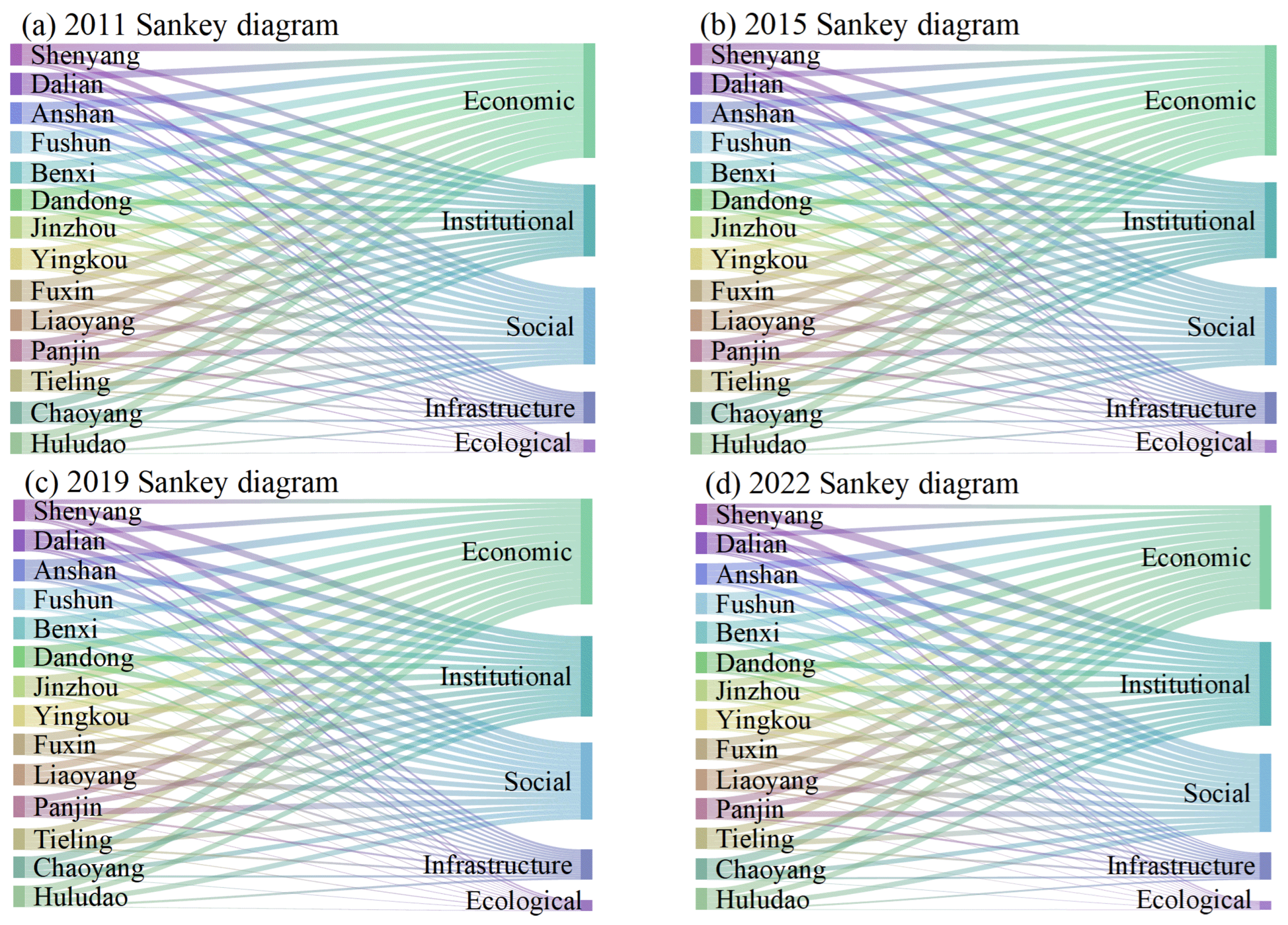 Sustainability 17 03565 g007