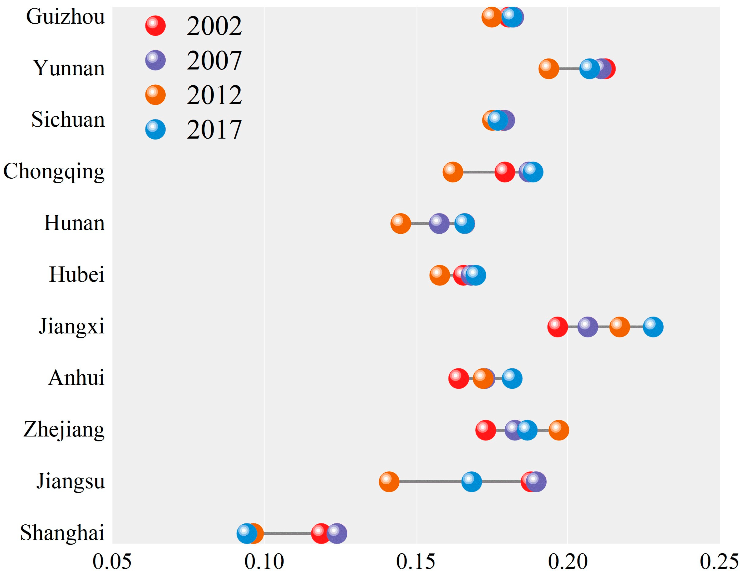 Sustainability 17 03566 g007