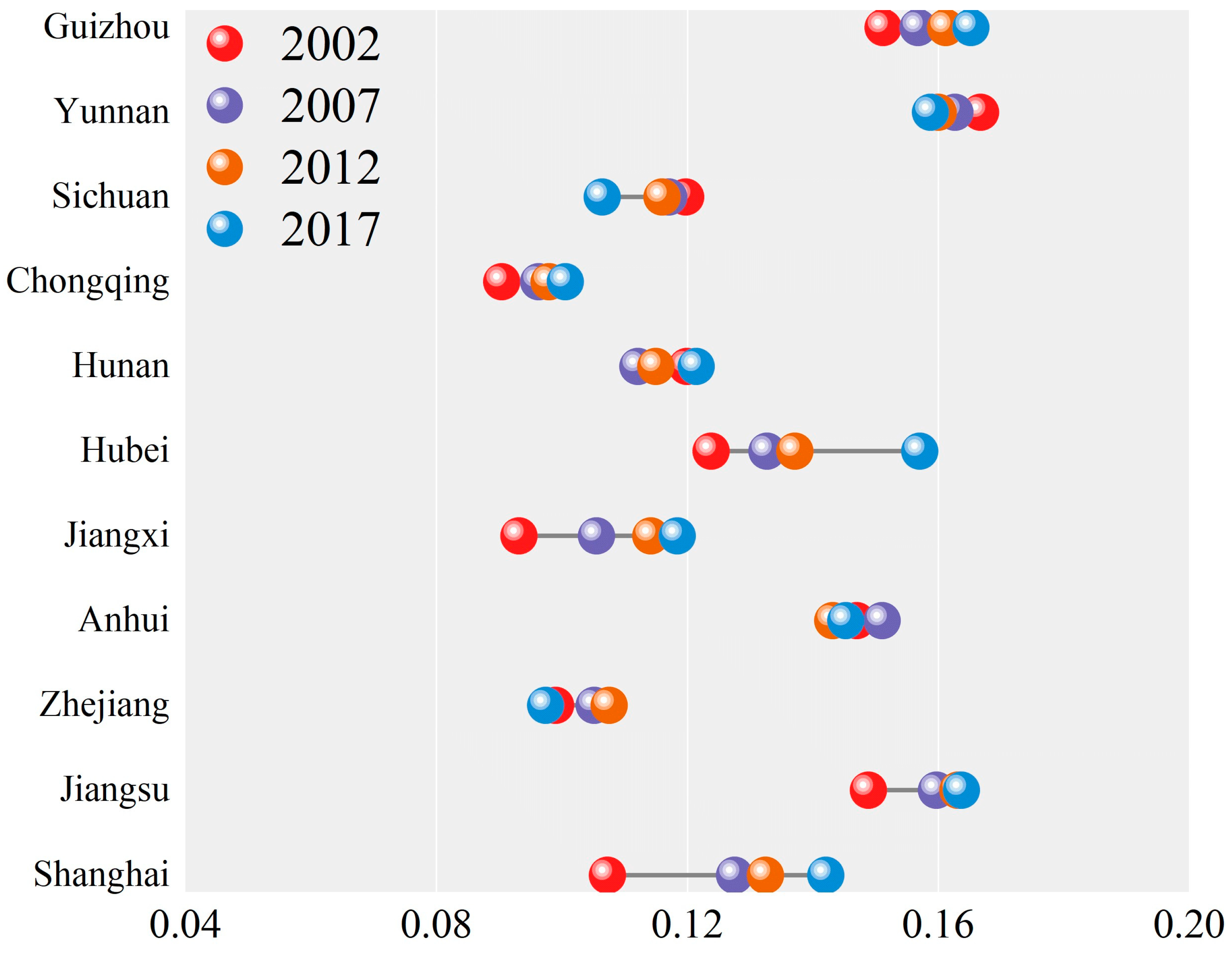 Sustainability 17 03566 g010