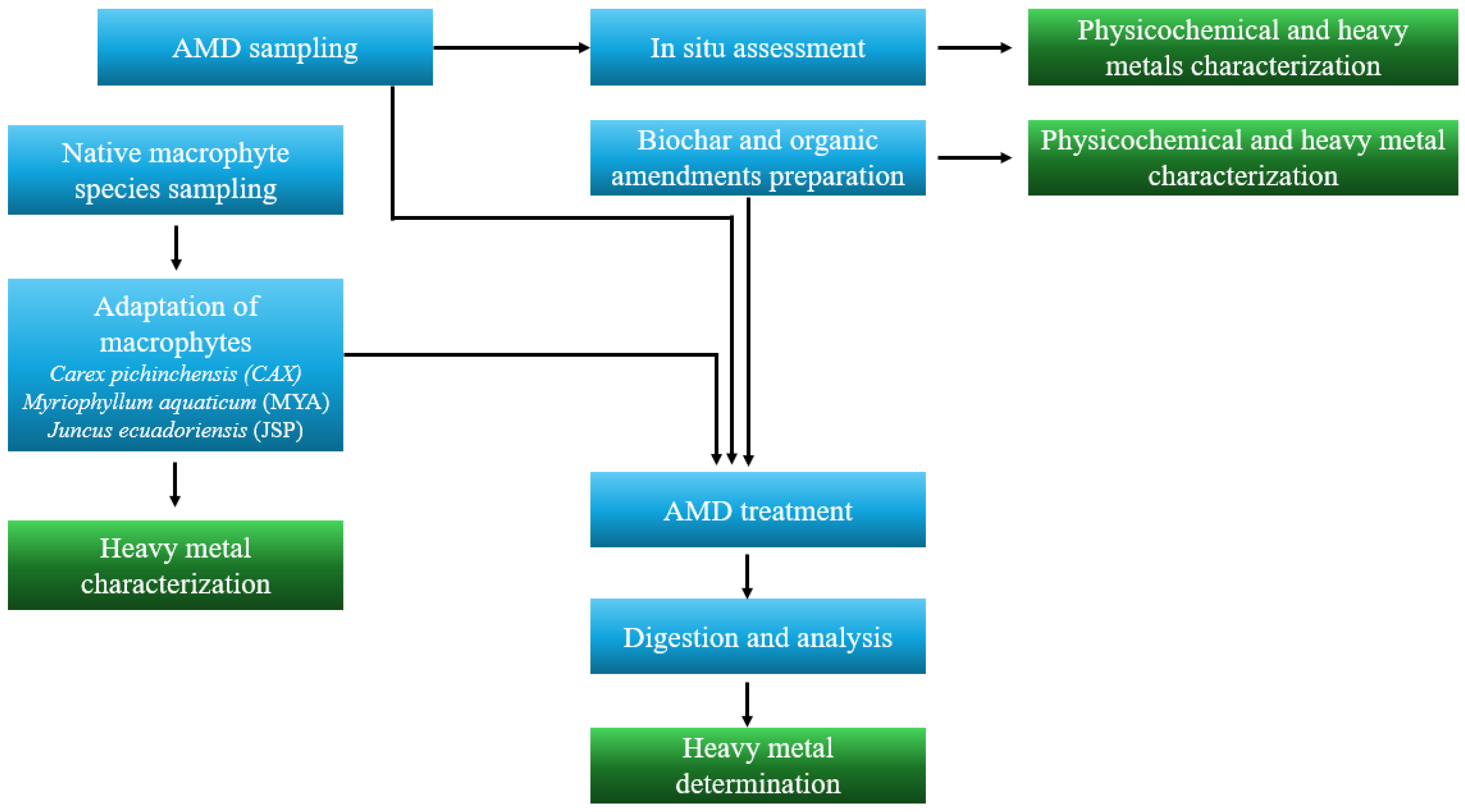 Sustainability 17 03570 g001