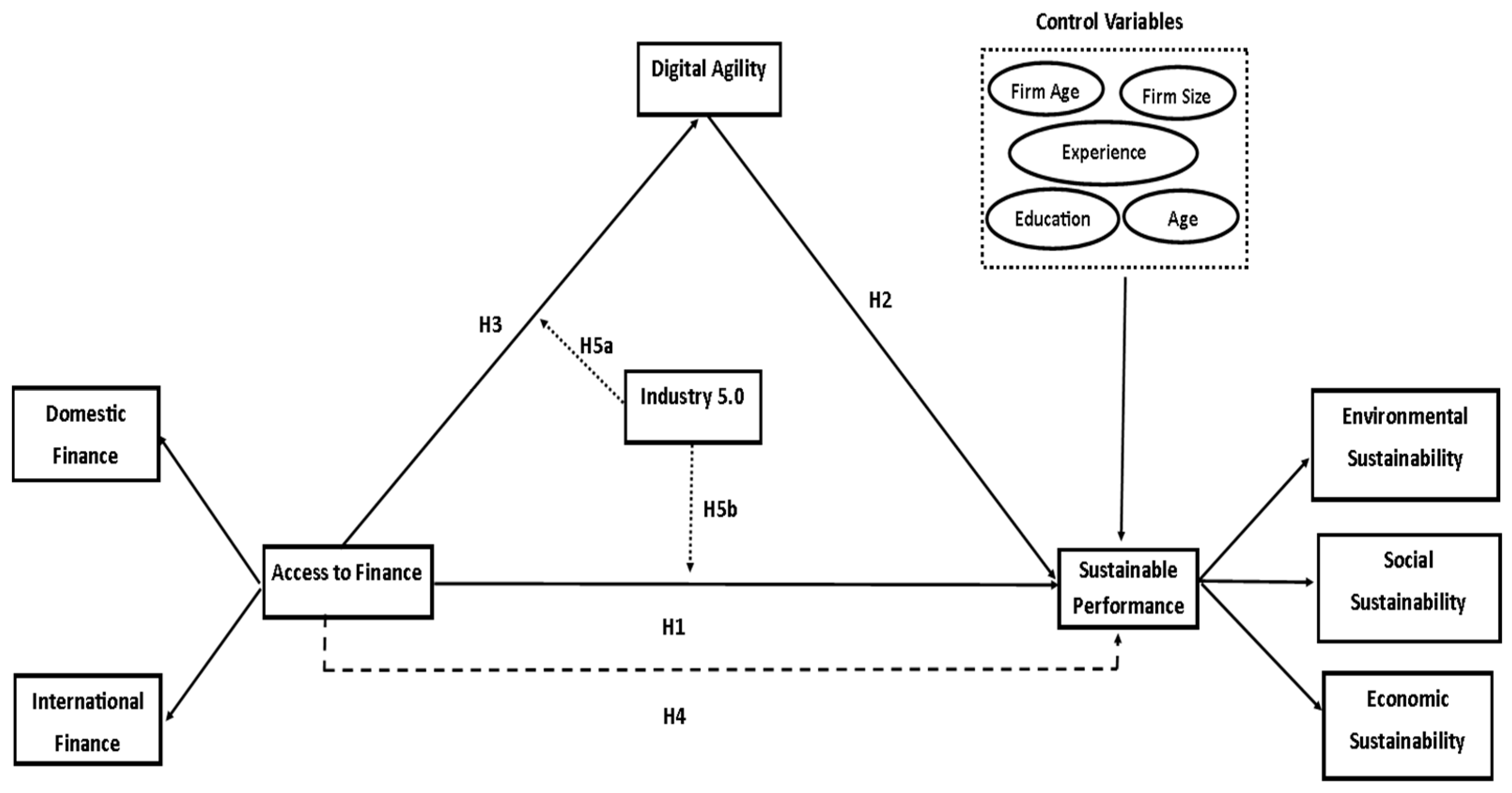 Sustainability 17 03571 g001