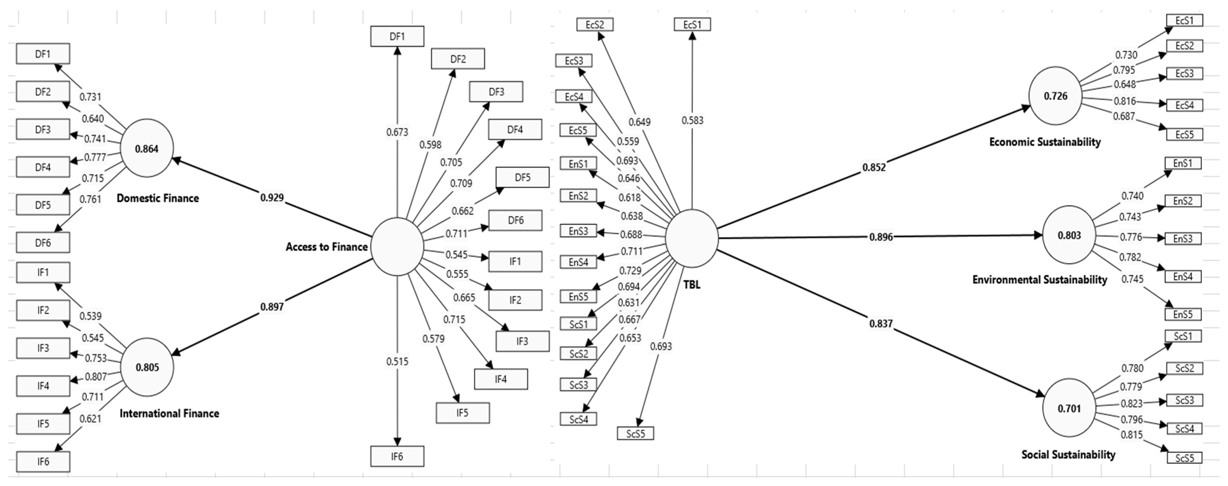Sustainability 17 03571 g002