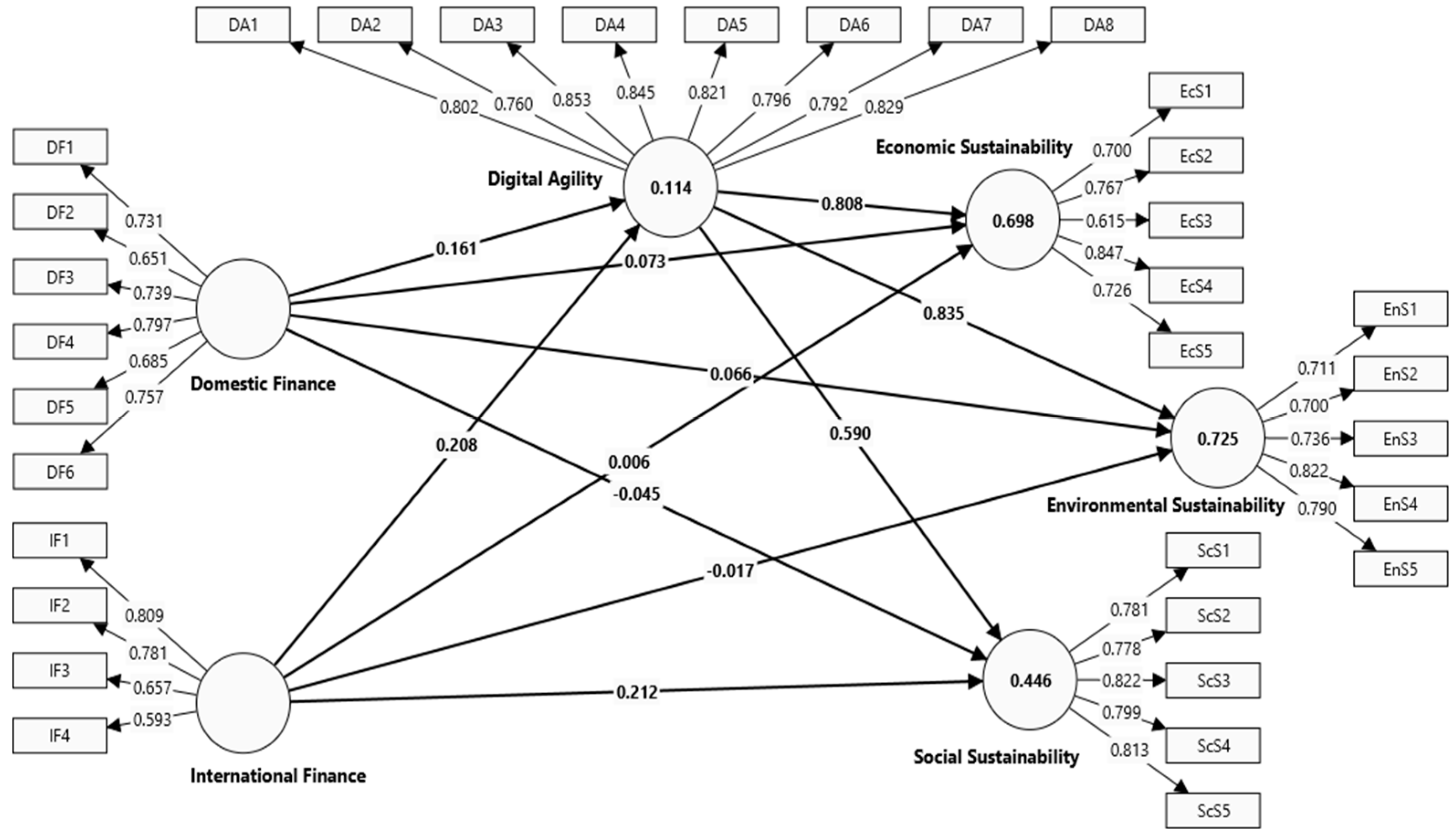 Sustainability 17 03571 g003
