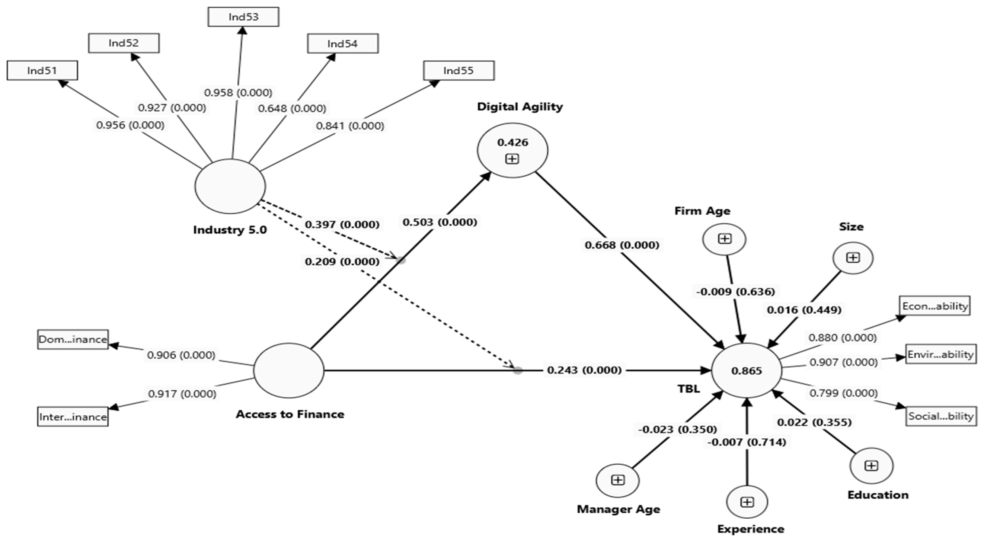 Sustainability 17 03571 g004