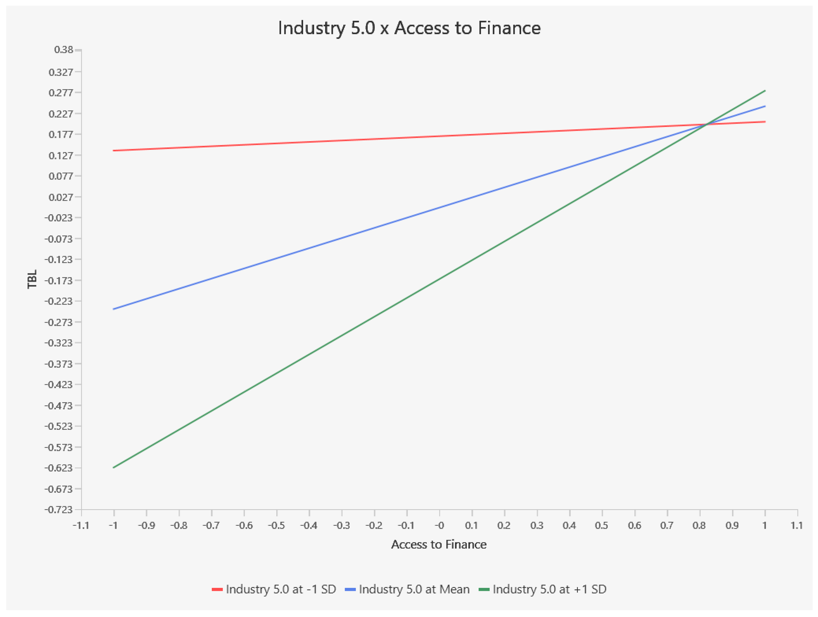 Sustainability 17 03571 g006