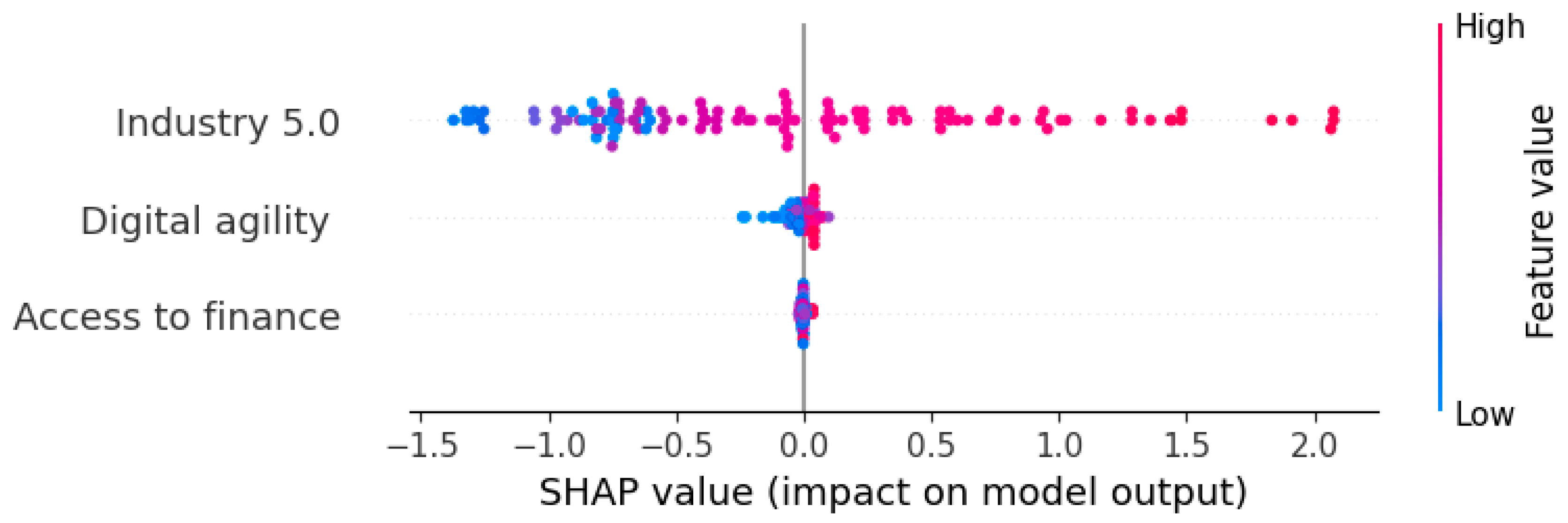 Sustainability 17 03571 g007