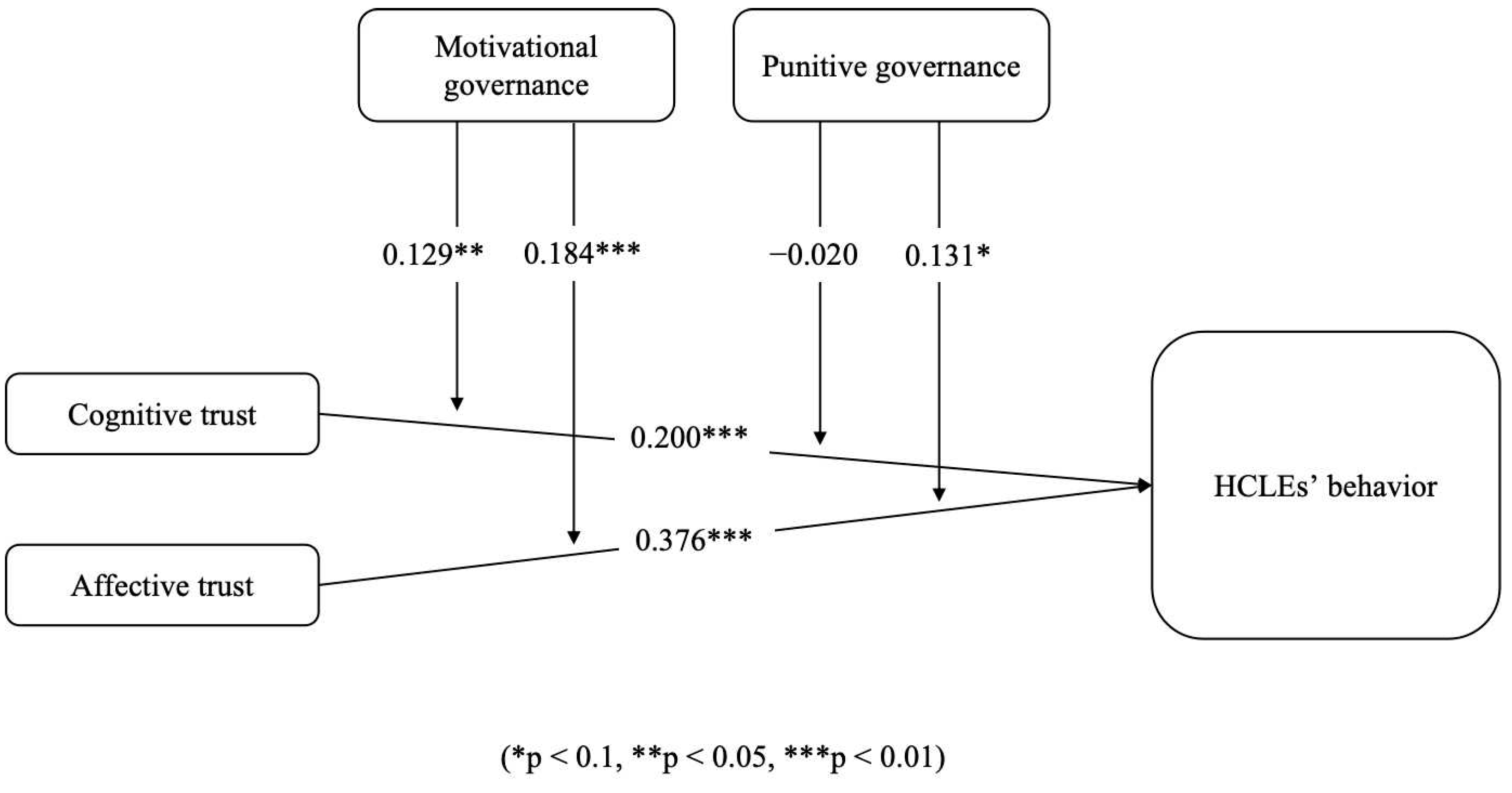 Sustainability 17 03577 g002