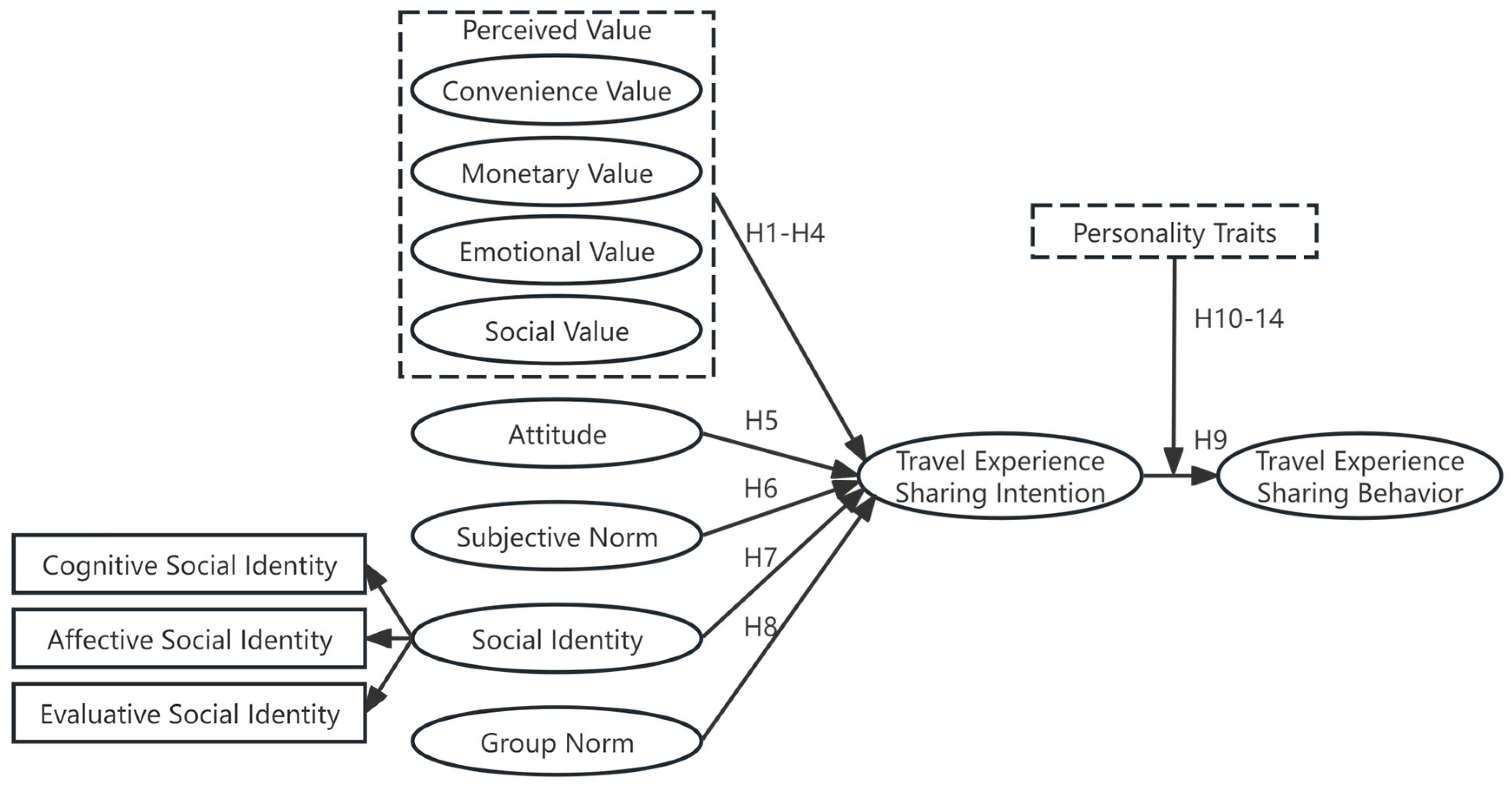 Sustainability 17 03579 g001