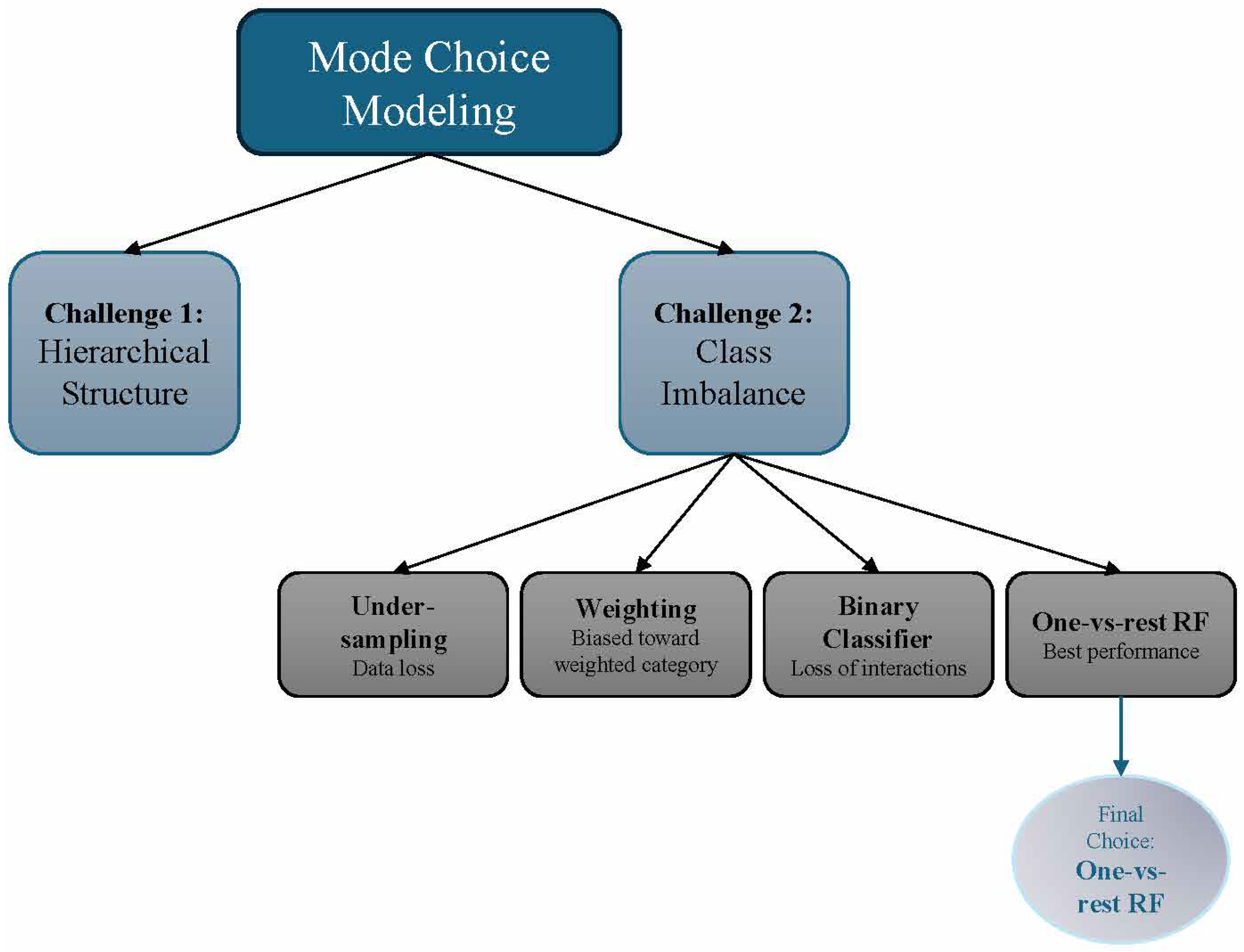 Sustainability 17 03580 g001