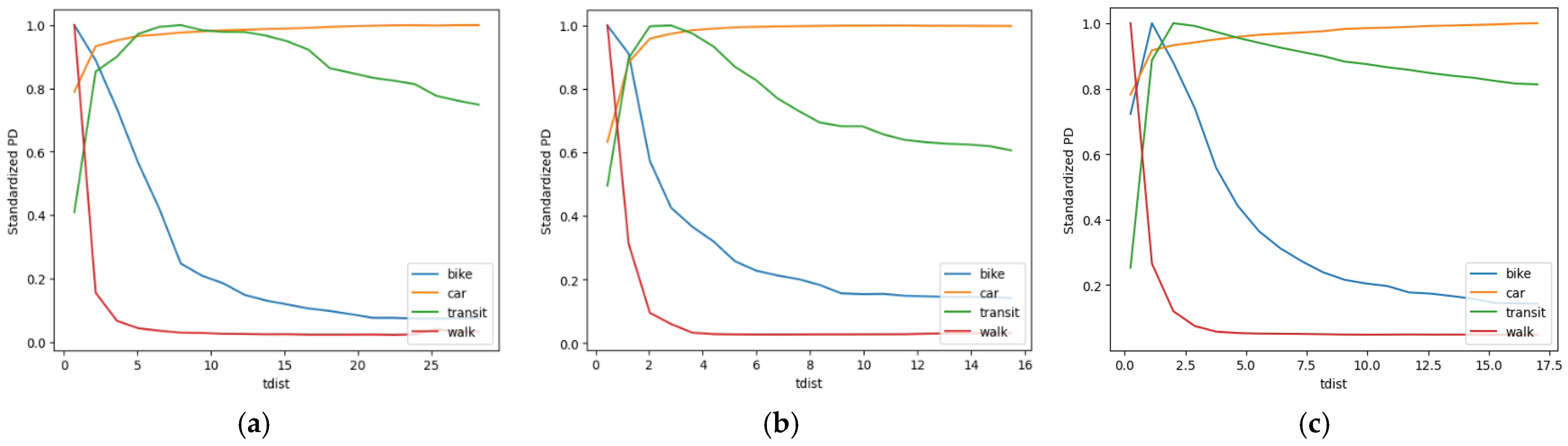 Sustainability 17 03580 g003