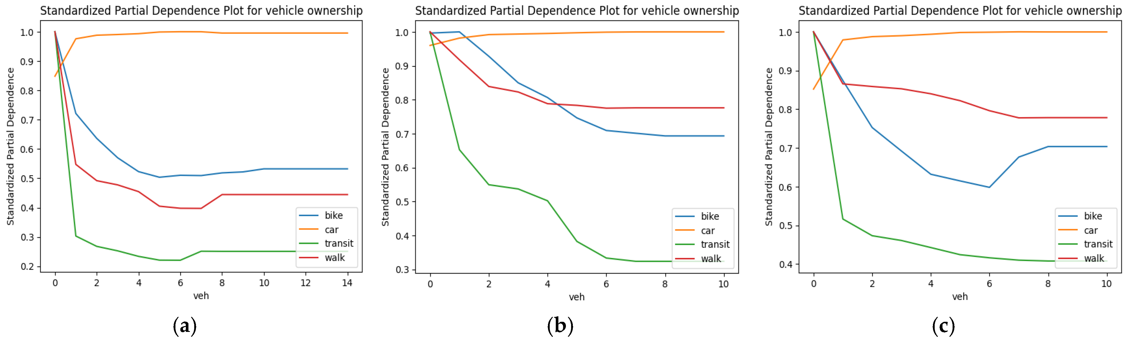 Sustainability 17 03580 g004