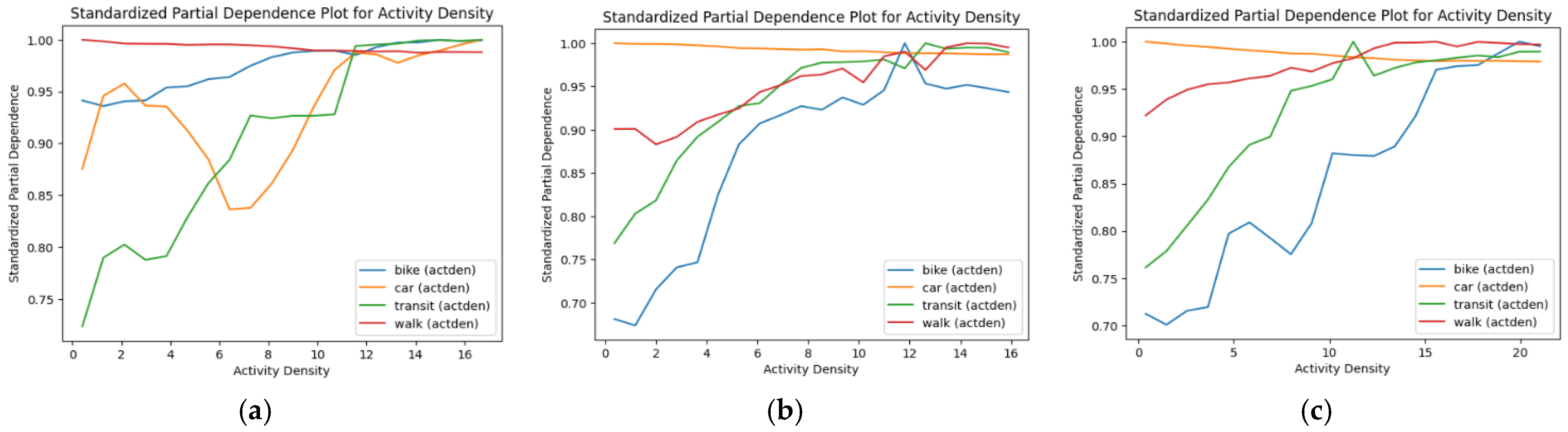 Sustainability 17 03580 g005