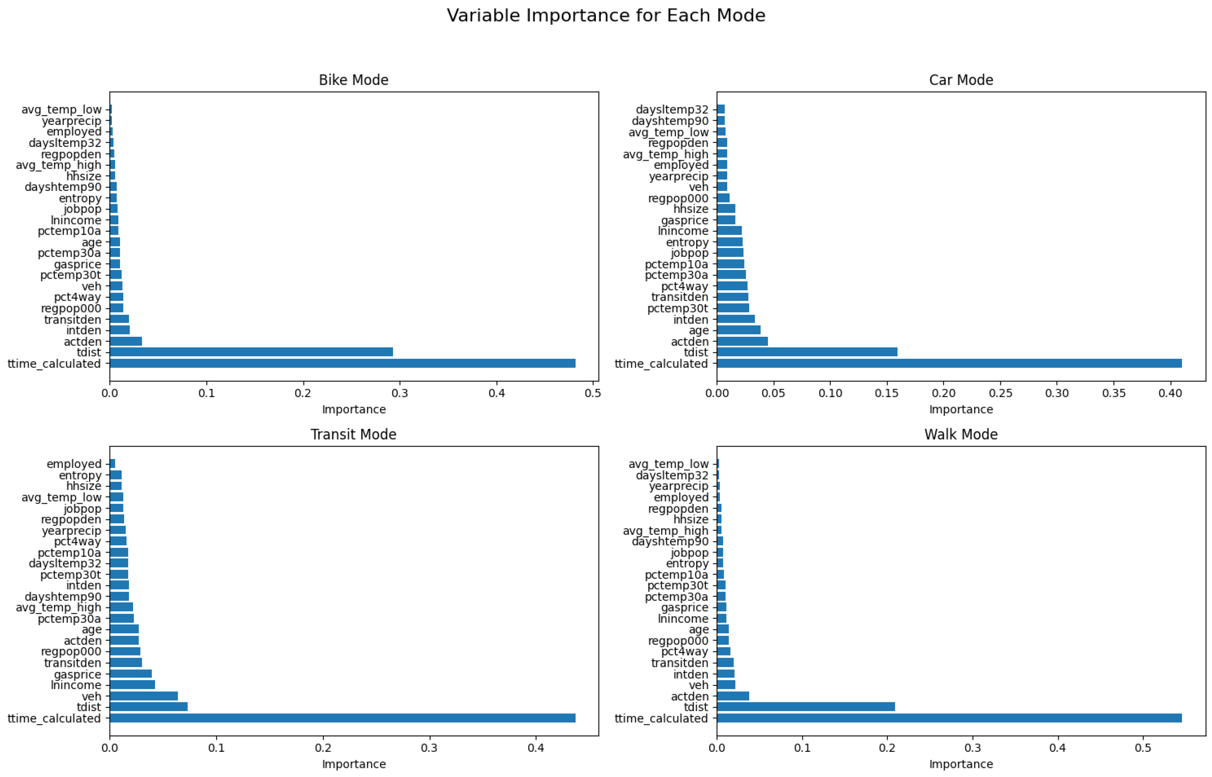 Sustainability 17 03580 g006
