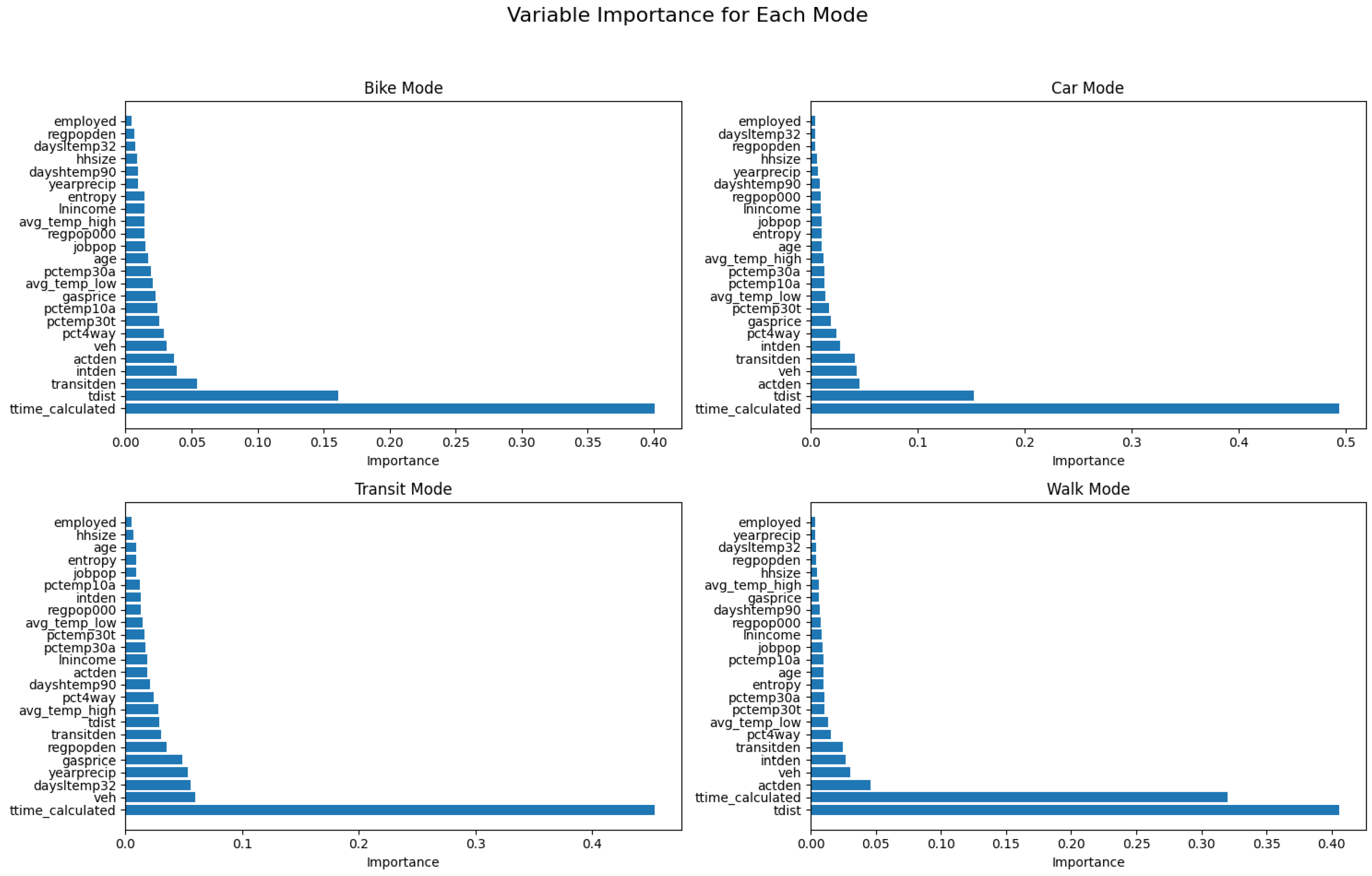 Sustainability 17 03580 g007