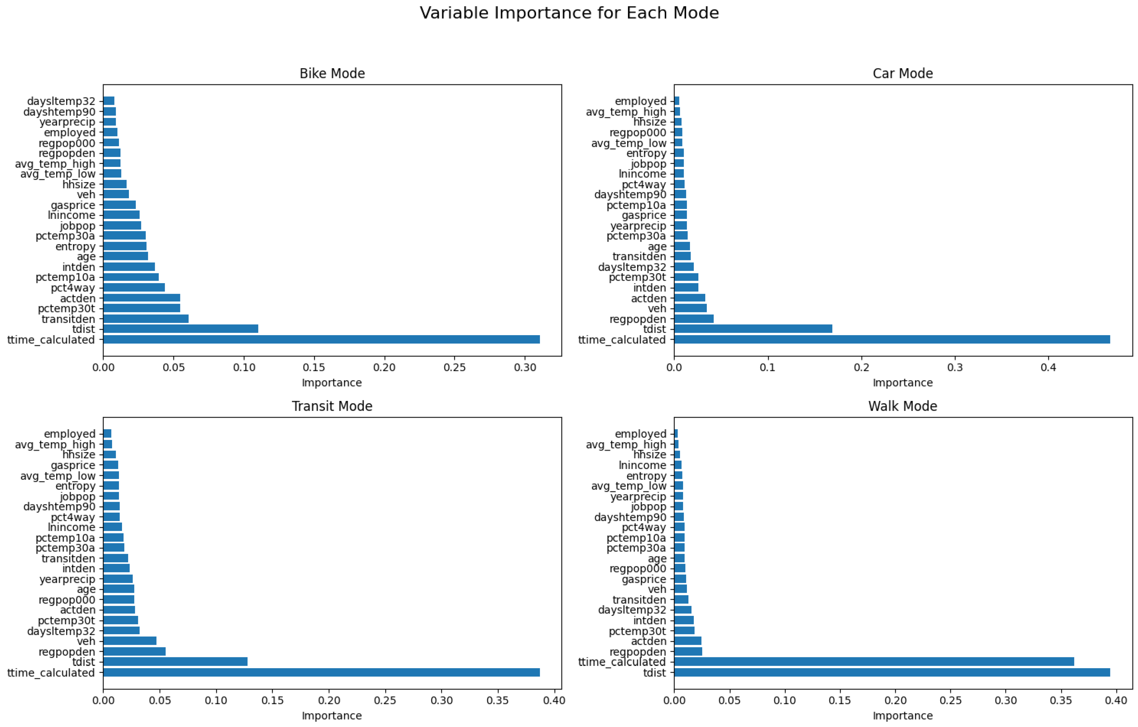 Sustainability 17 03580 g008
