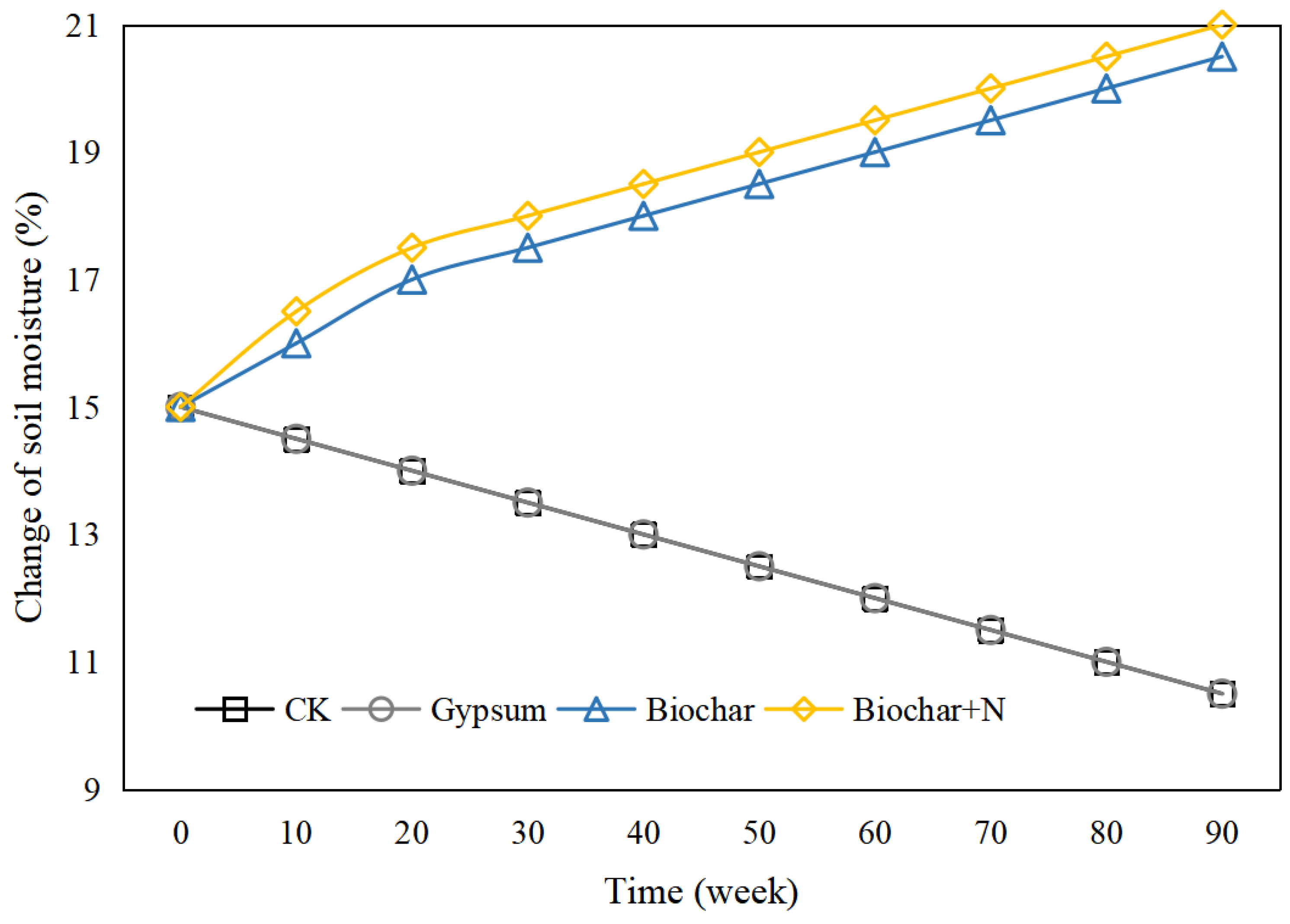 Sustainability 17 03581 g005
