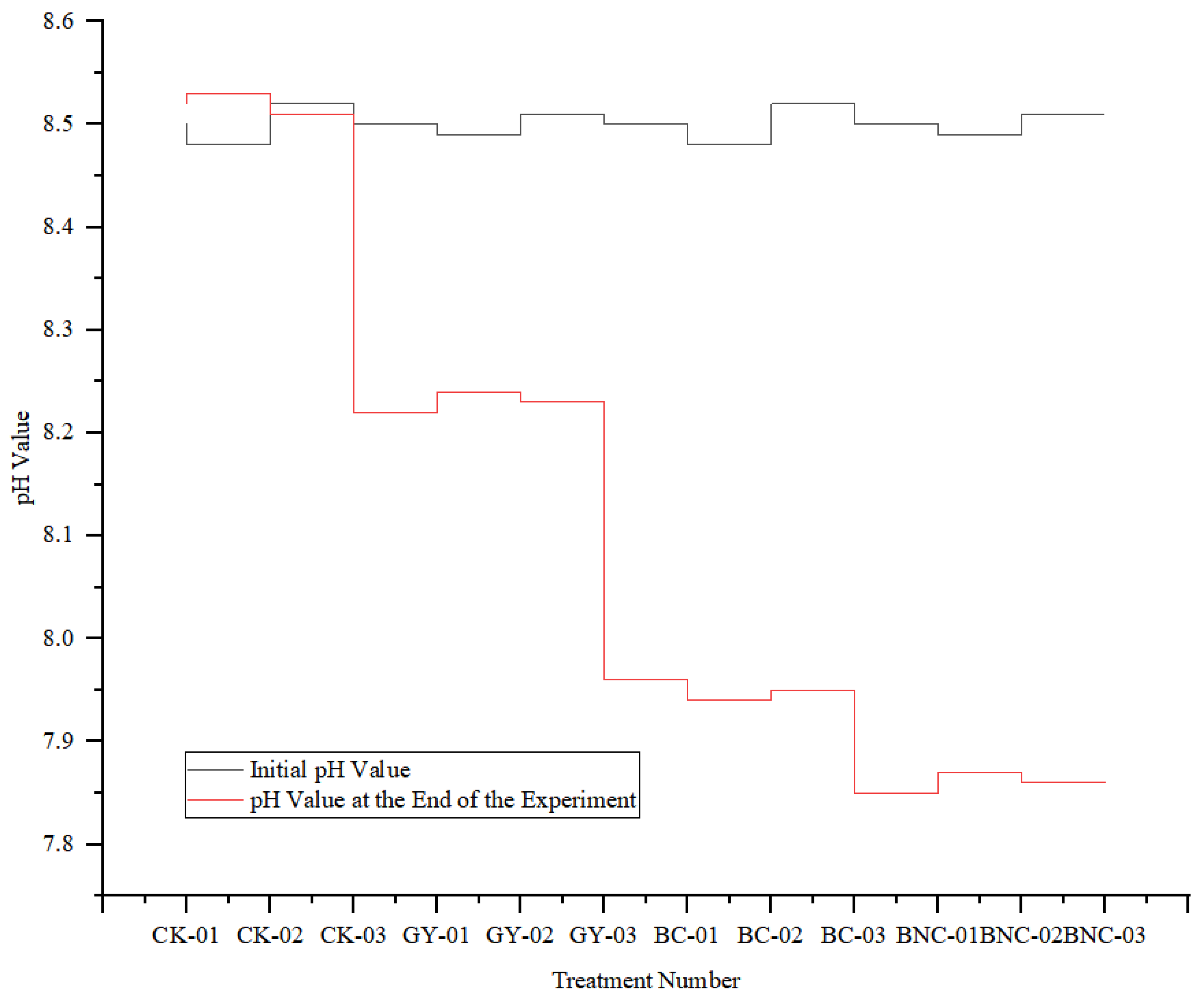 Sustainability 17 03581 g007
