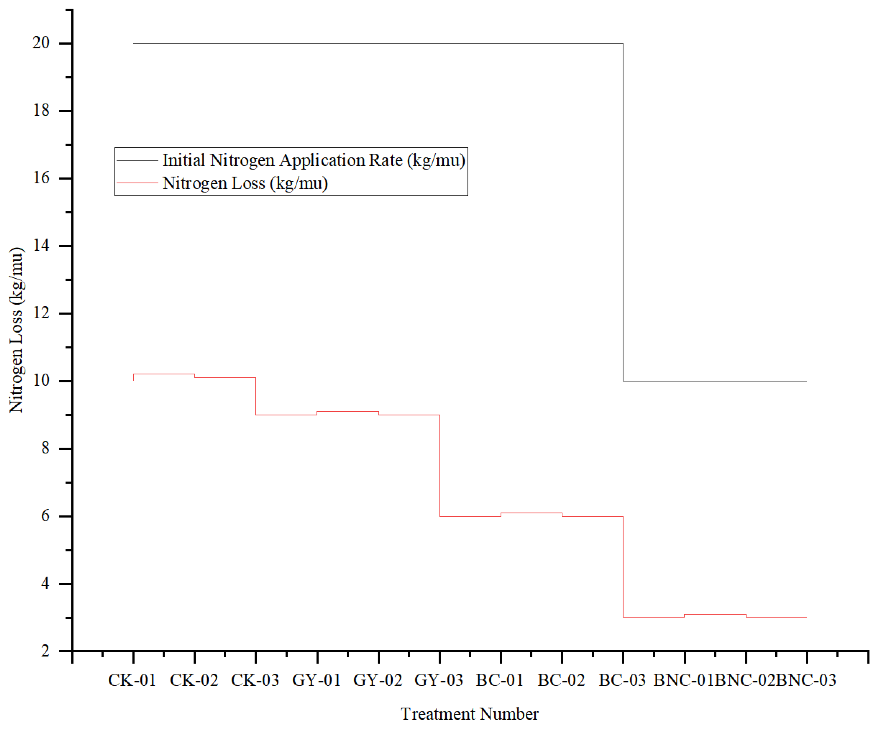 Sustainability 17 03581 g010