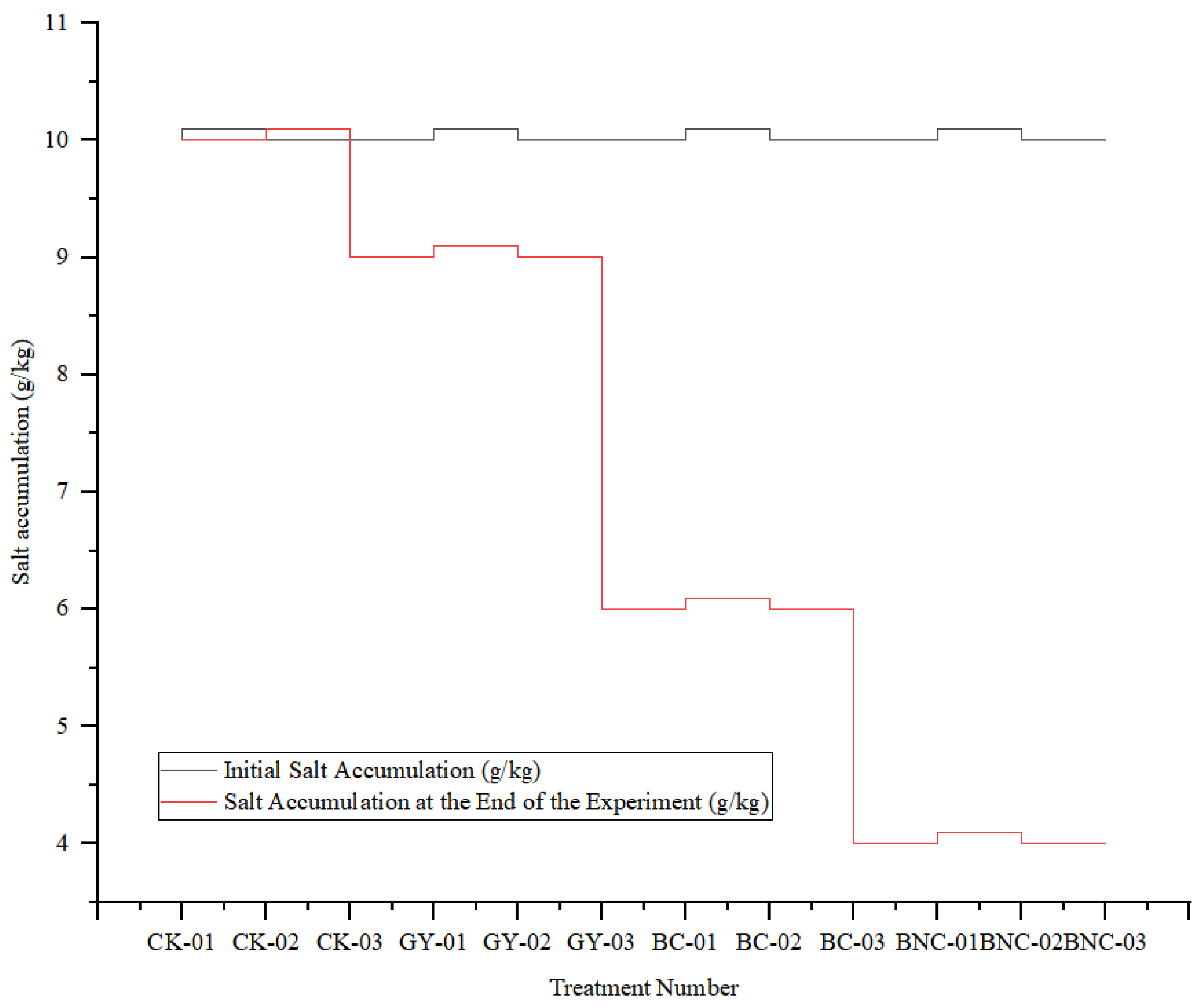Sustainability 17 03581 g011