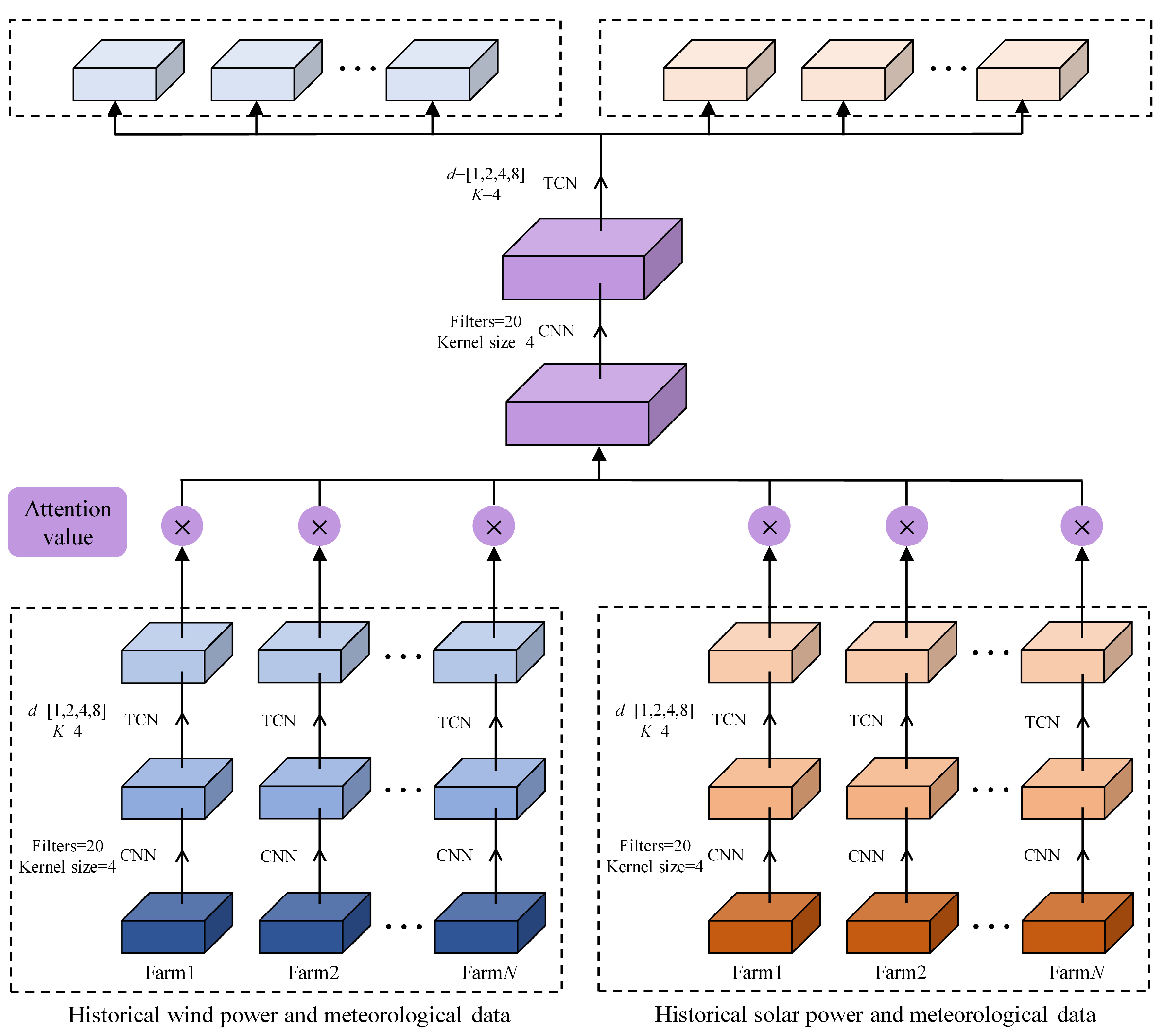 Sustainability 17 03584 g002