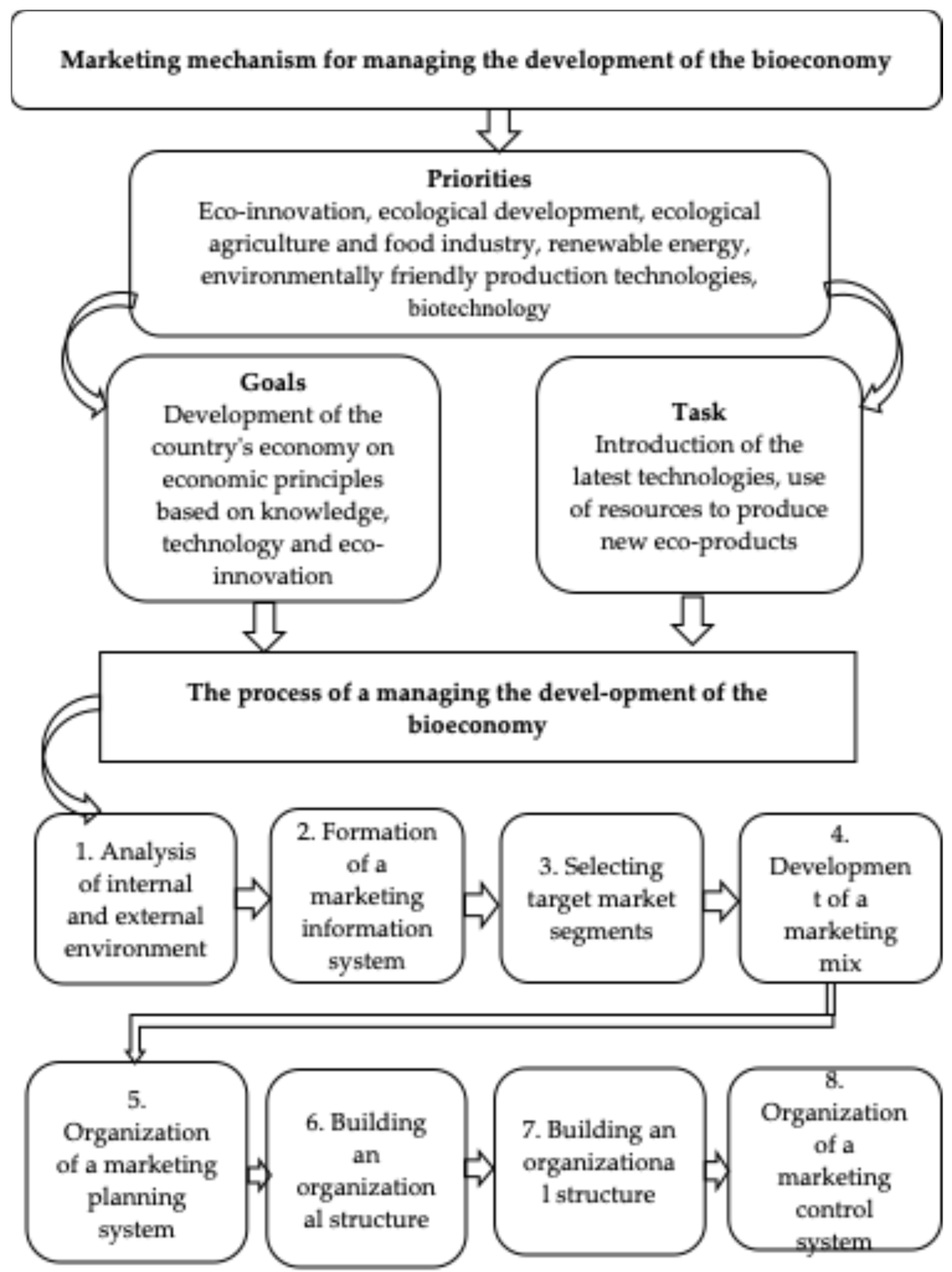 Sustainability 17 03590 g003