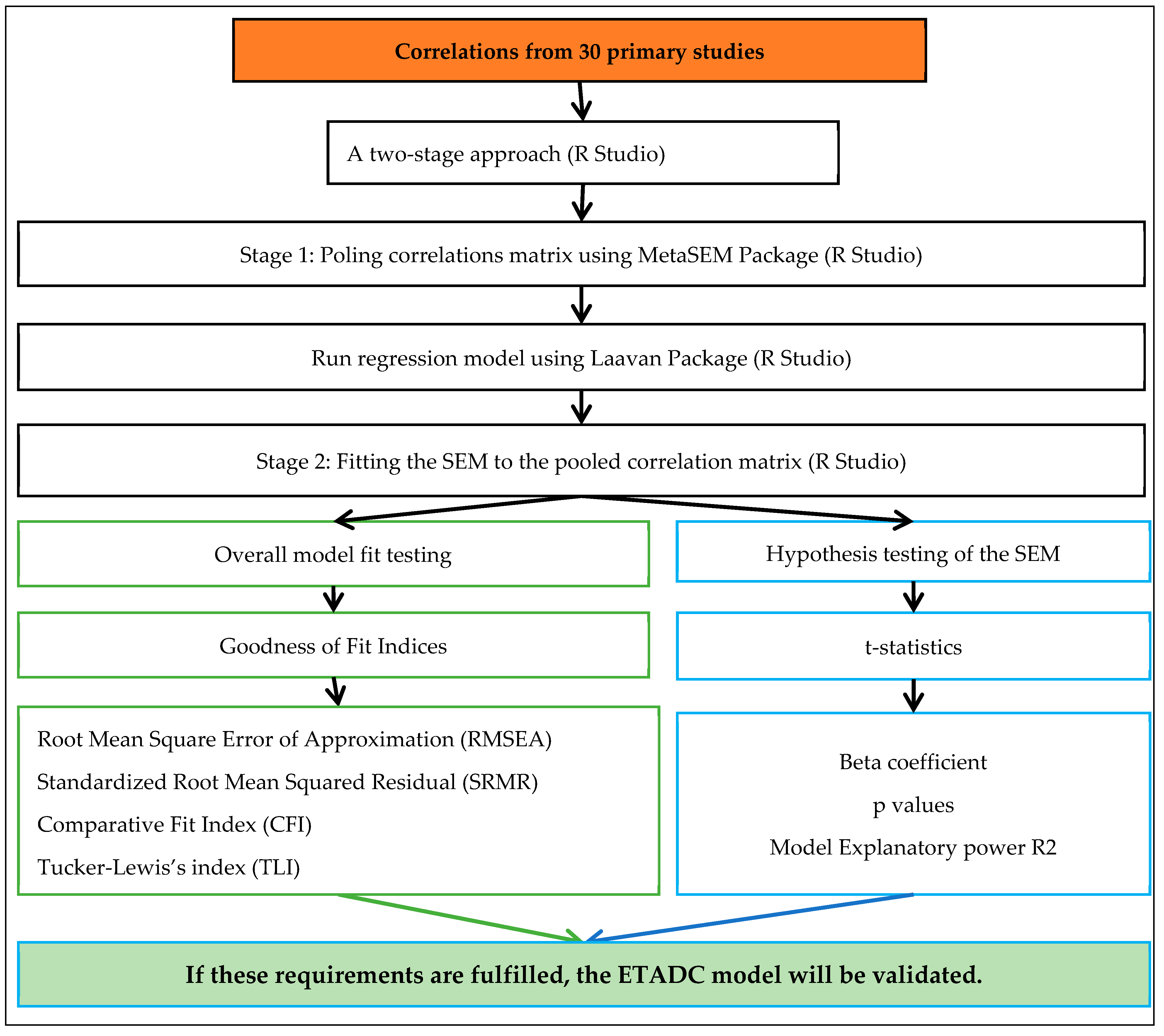 Sustainability 17 03592 g005