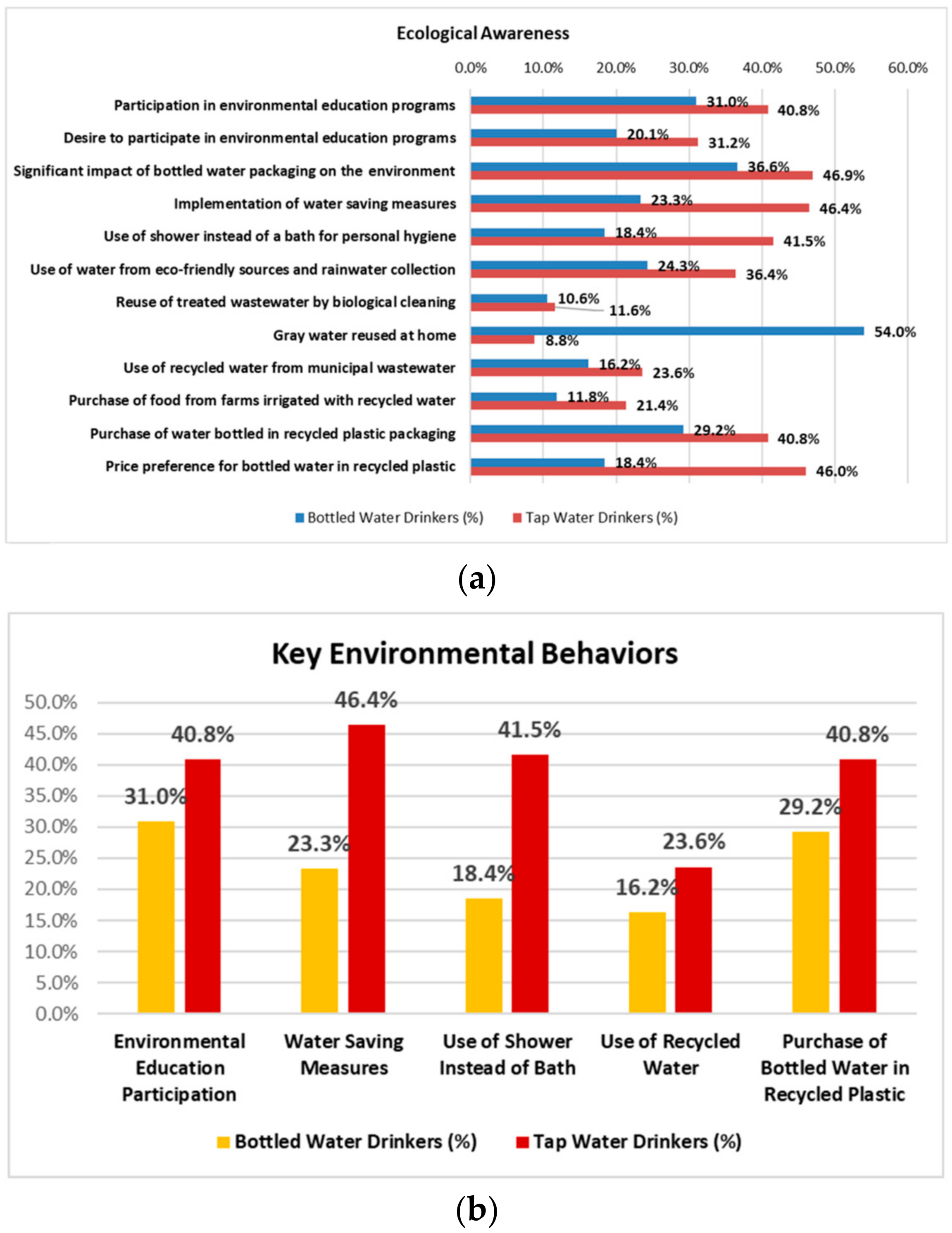 Sustainability 17 03597 g002a